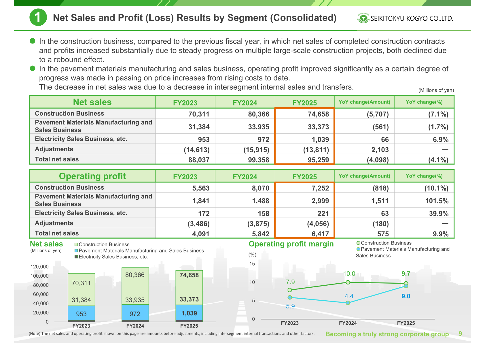 Net sales and operating profit by segment for FY2025