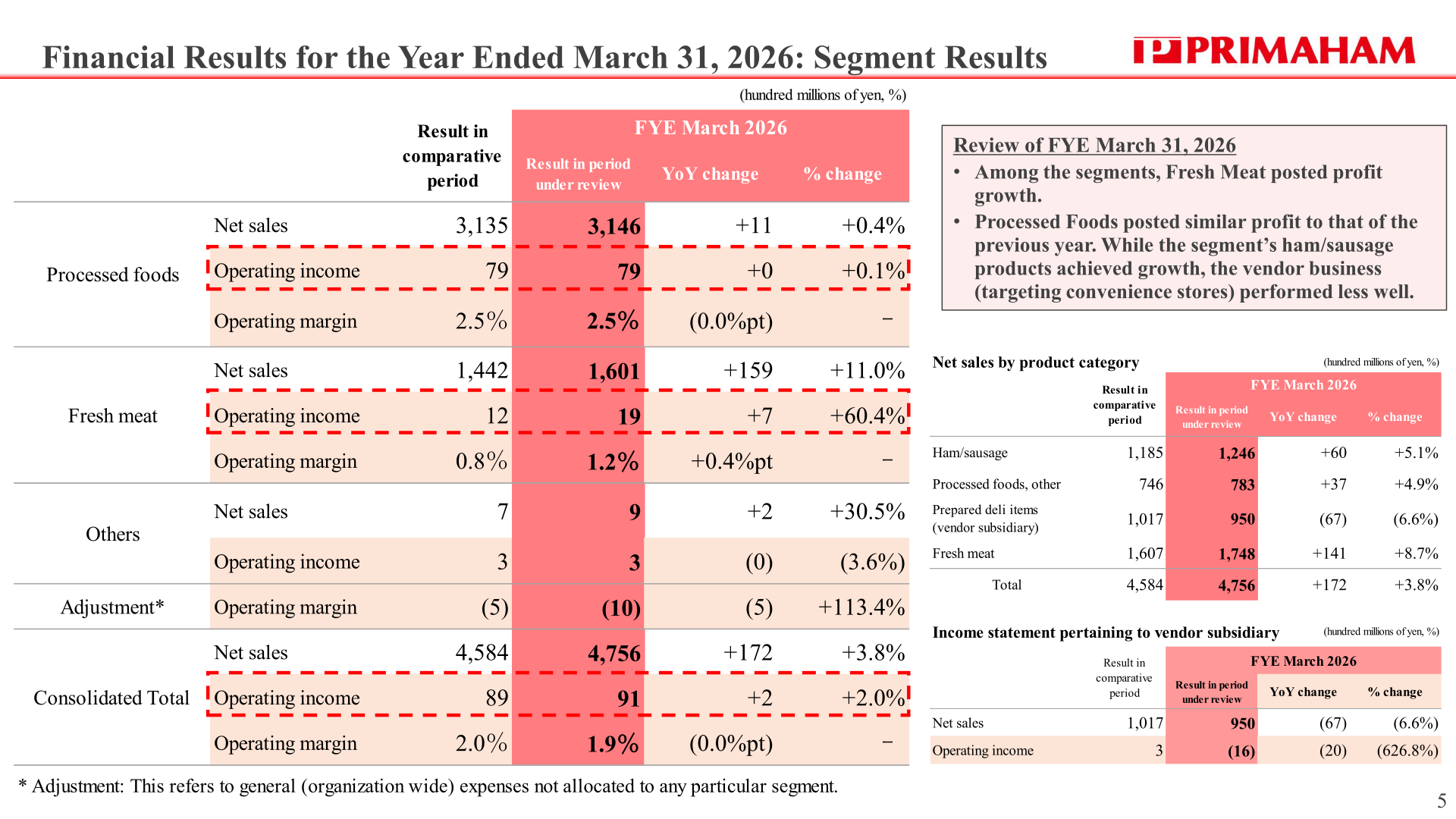 Segment results for the year ended March 31, 2026, net sales by product category, and the vendor subsidiary income statement