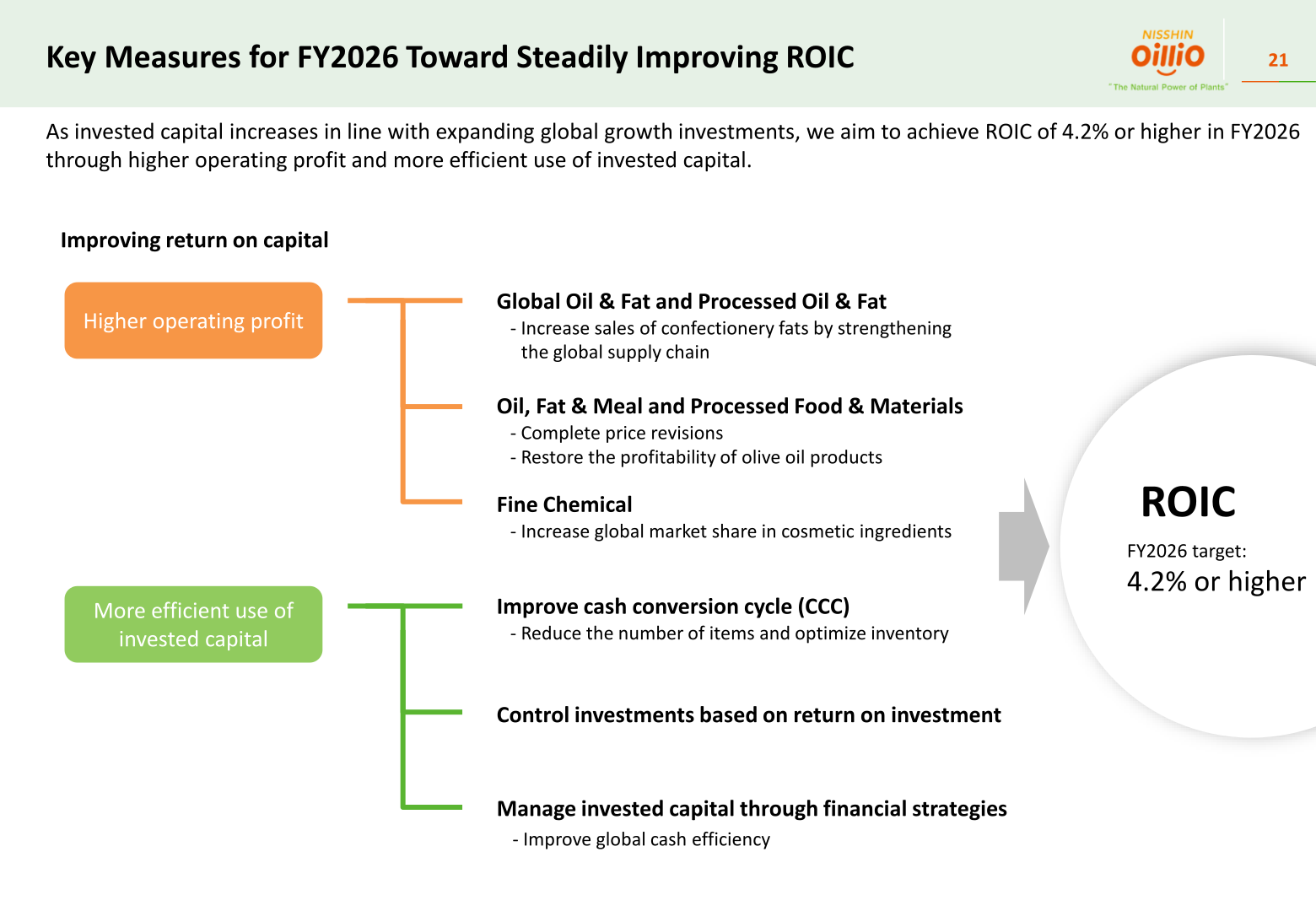 Key measures for FY2026 toward steadily improving ROIC
