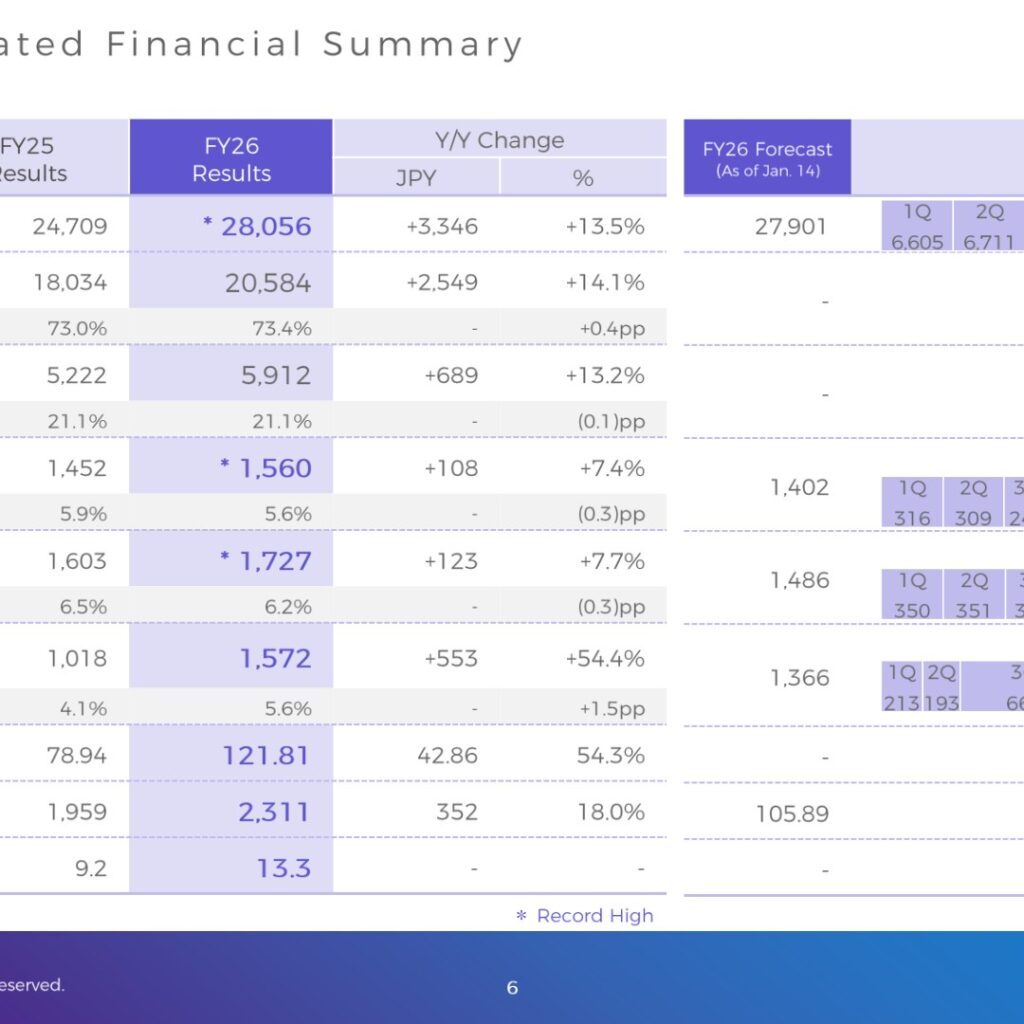 TerraSky (3915): FY2025 Results Summary — Record Sales and Operating Profit, Inaugural Dividend of JPY 16