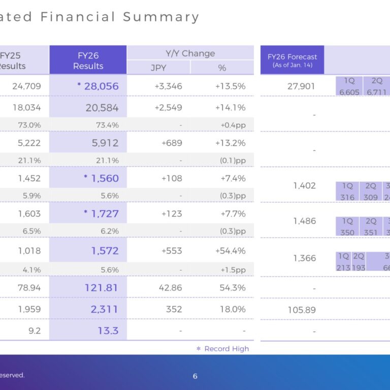 TerraSky (3915): FY2025 Results Summary — Record Sales and Operating Profit, Inaugural Dividend of JPY 16