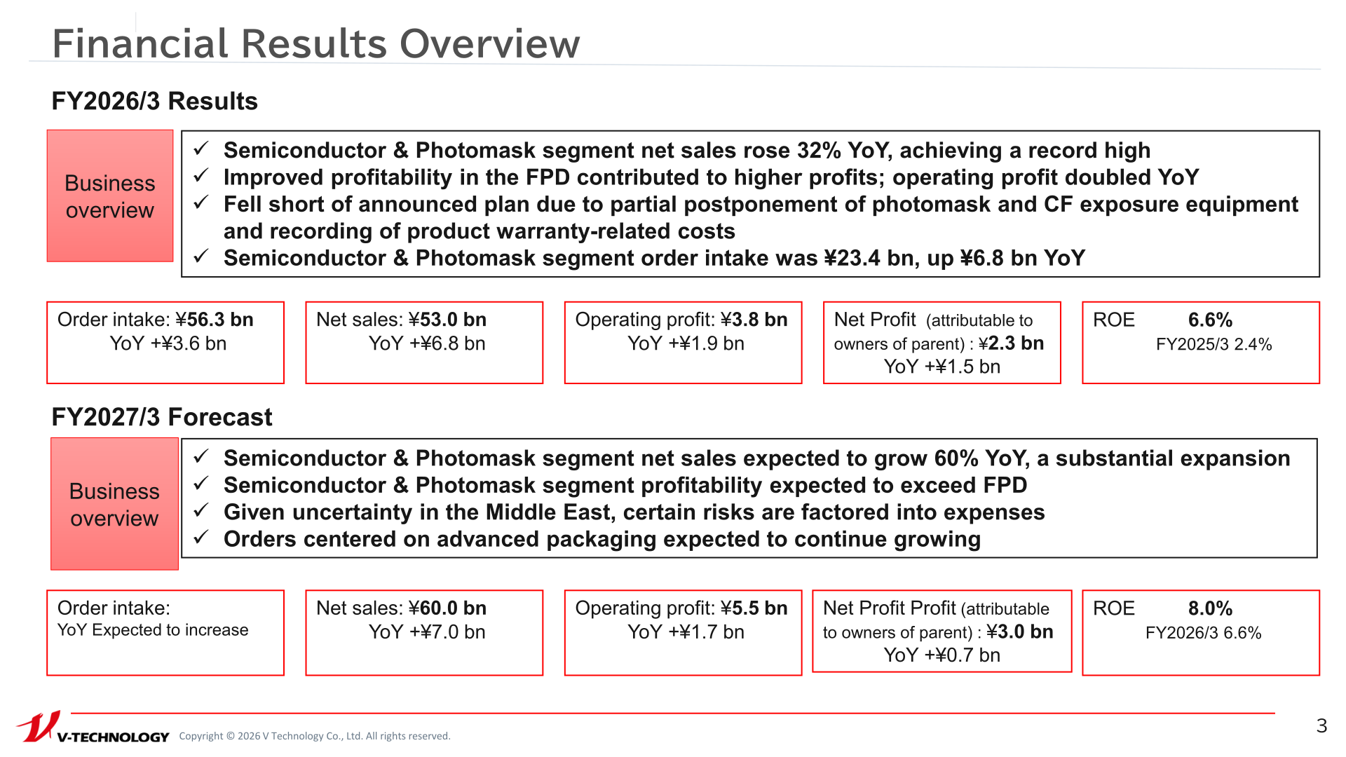 FY2026/3 results overview and FY2027/3 forecast overview boxes showing order intake, net sales, operating profit, net profit and ROE
