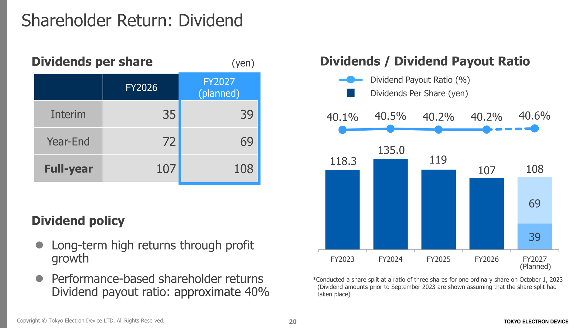 Dividends per share and dividend payout ratio trend