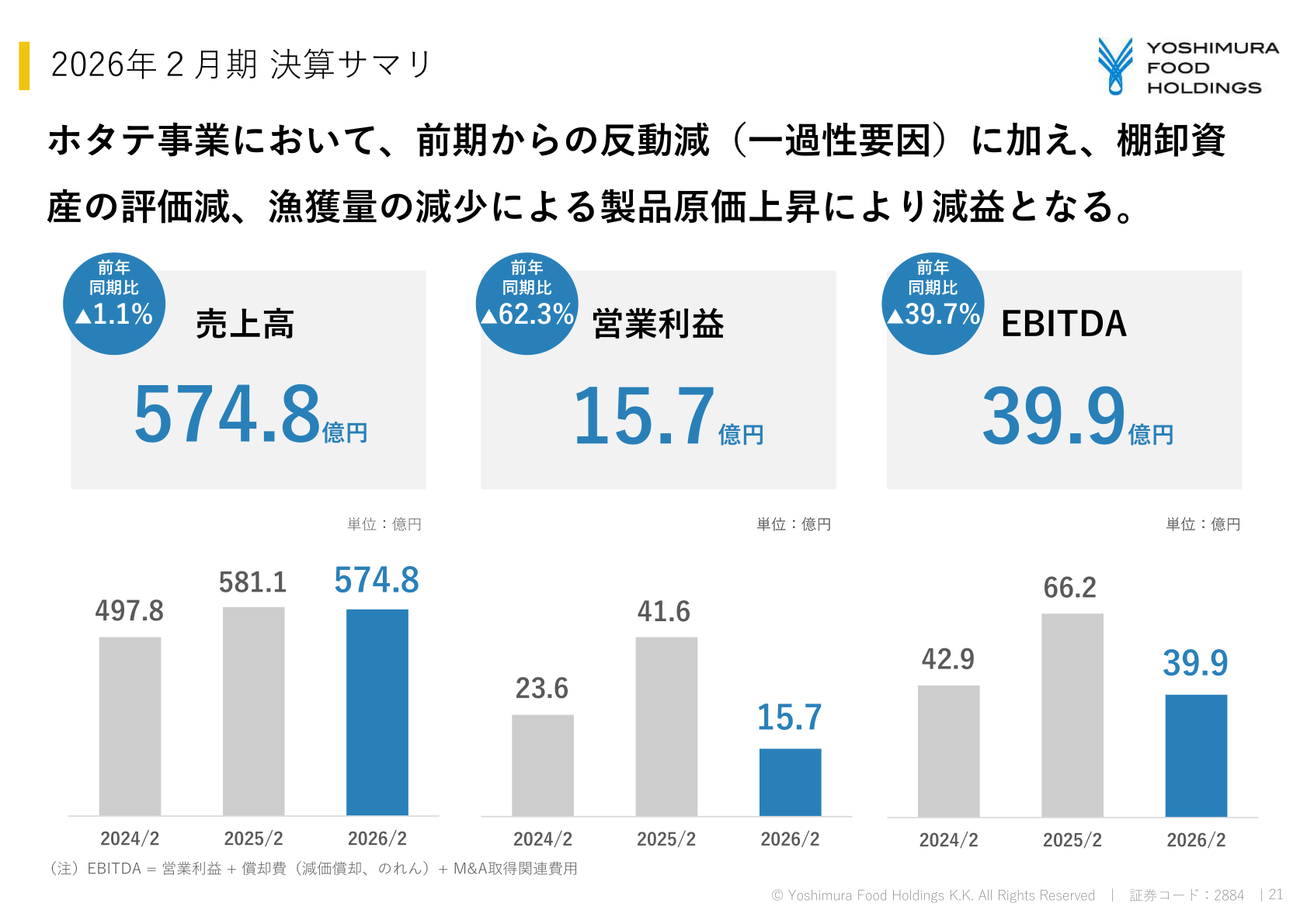 FY ended February 2026 results summary (net sales, operating profit and EBITDA)