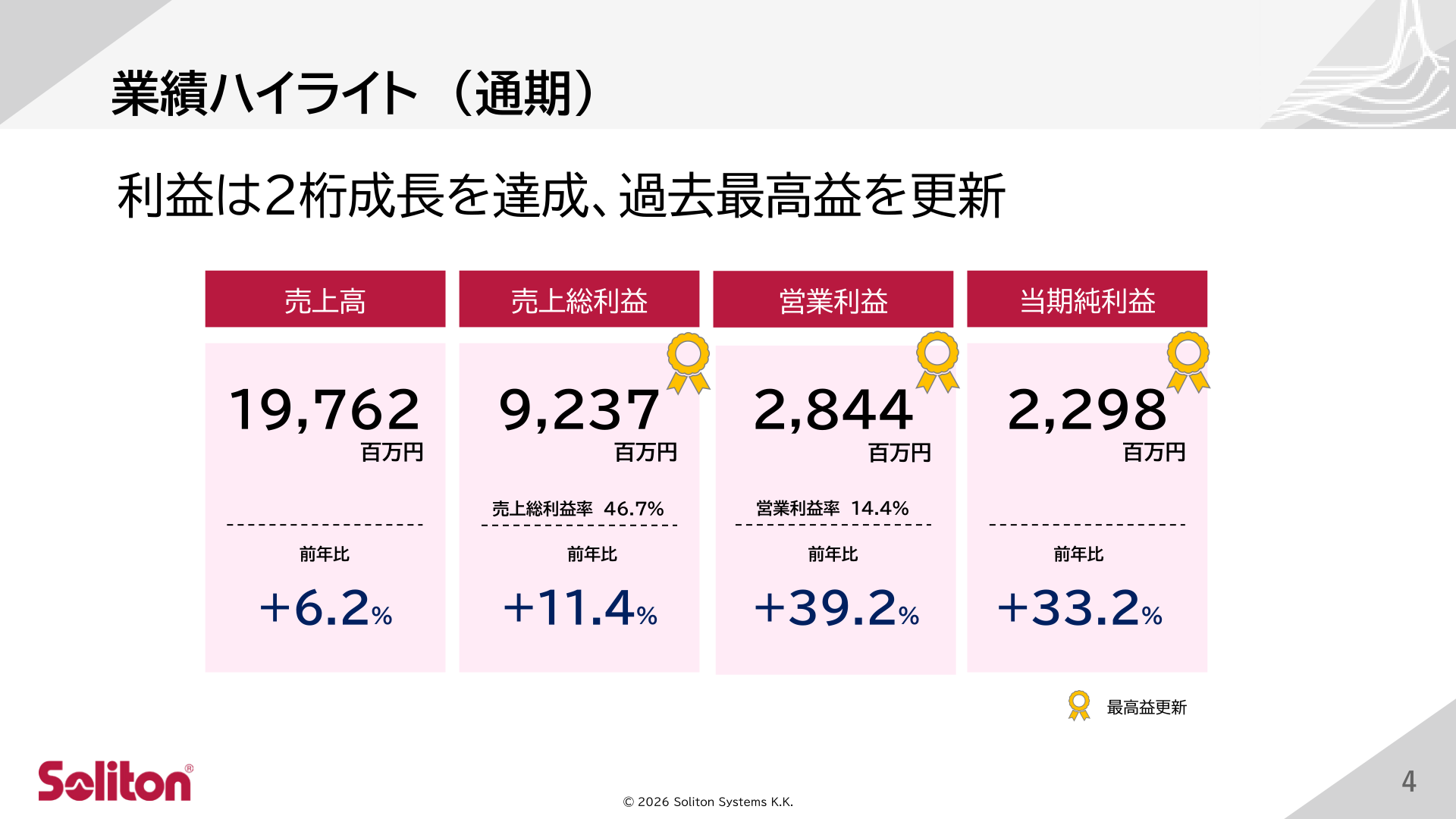 Full-year results highlights
