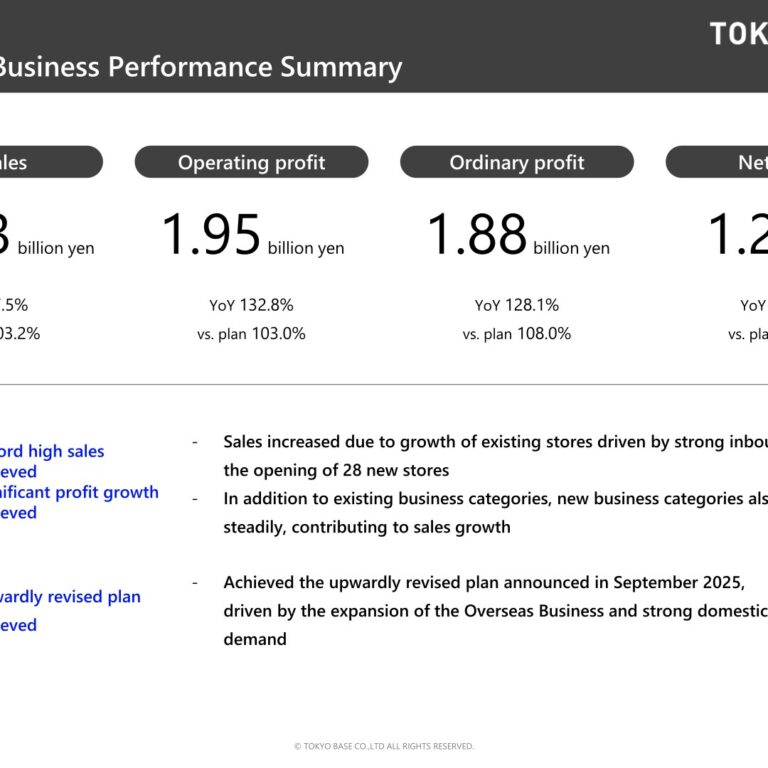 TOKYO BASE (3415): FY2025 Results Summary — Record Sales and Sharp Profit Growth on Inbound Demand and Overseas Expansion