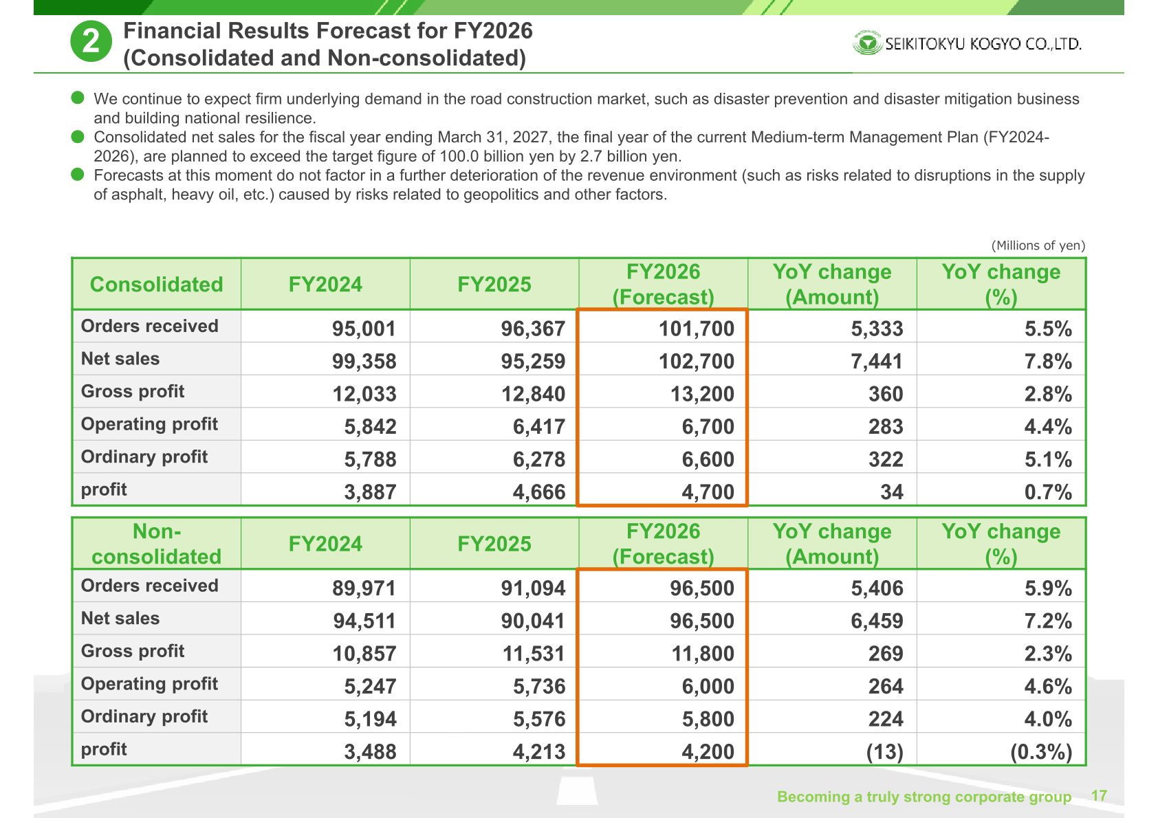 Consolidated and non-consolidated financial results forecast for FY2026