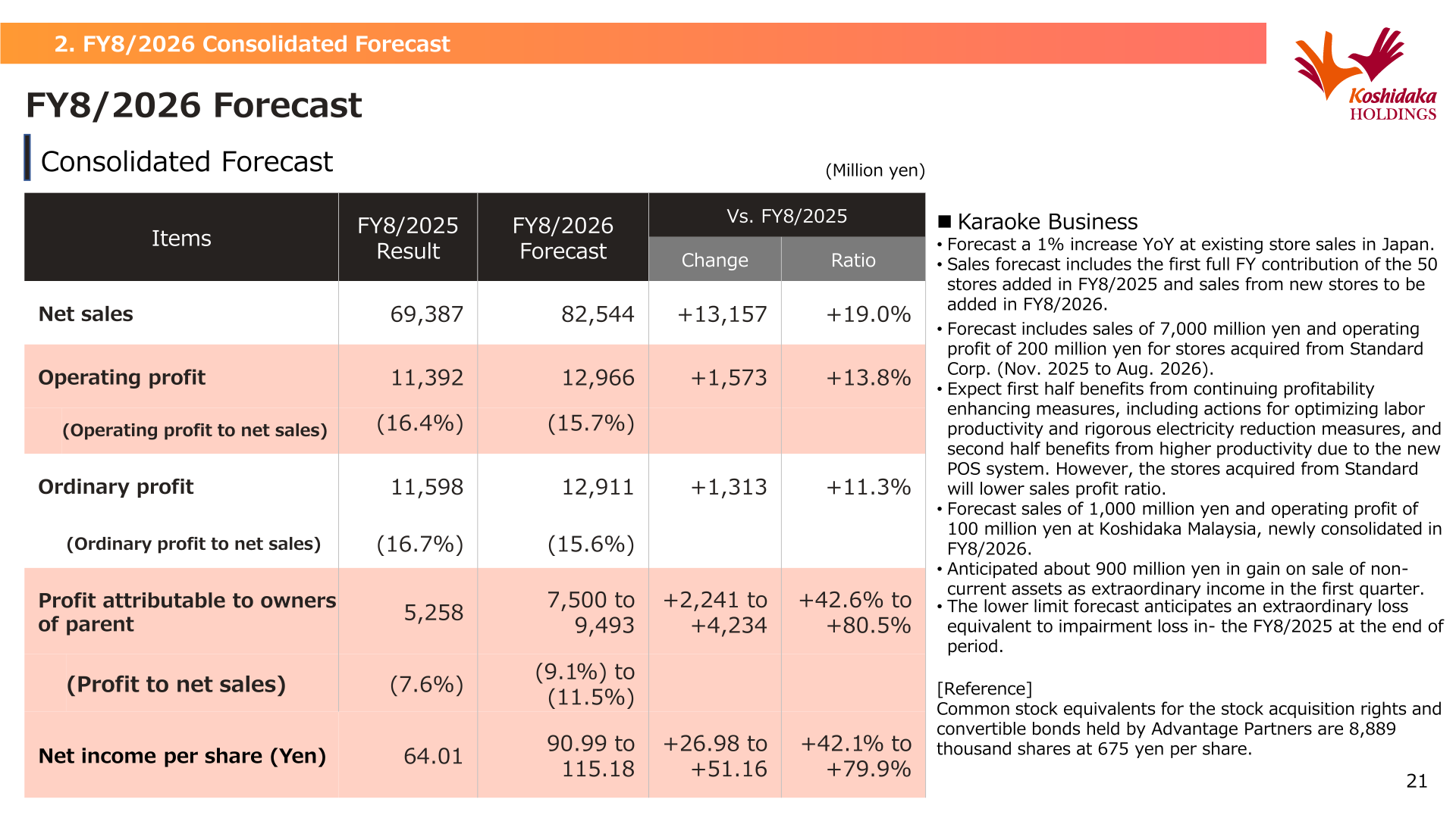 FY8/2026 consolidated forecast table and assumptions