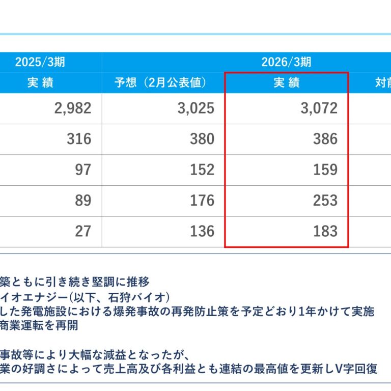 Okumura Corporation (1833): FY2025 Results Summary — Record Consolidated Sales and Profit on a Construction-Led V-Shaped Recovery
