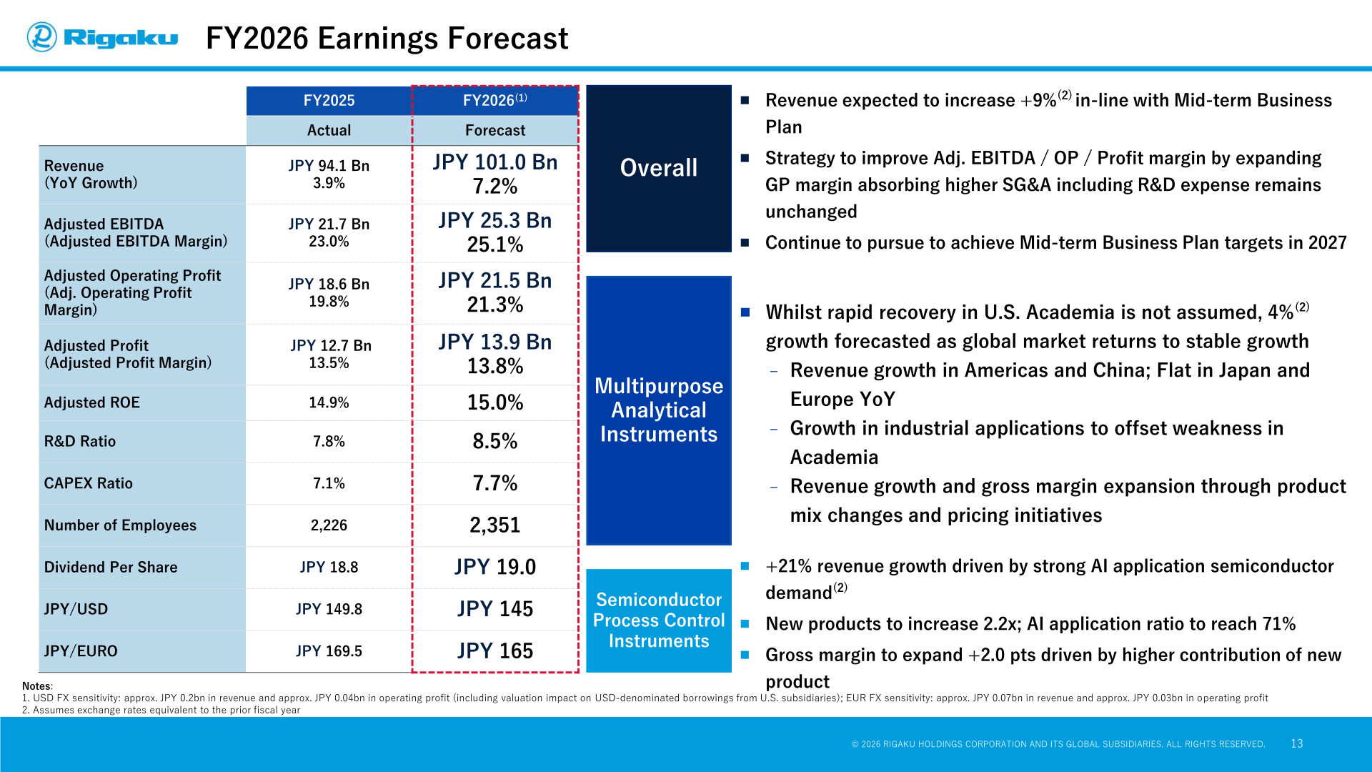FY2026 earnings forecast table with revenue, Adjusted EBITDA, Adjusted Profit, dividend per share and FX assumptions