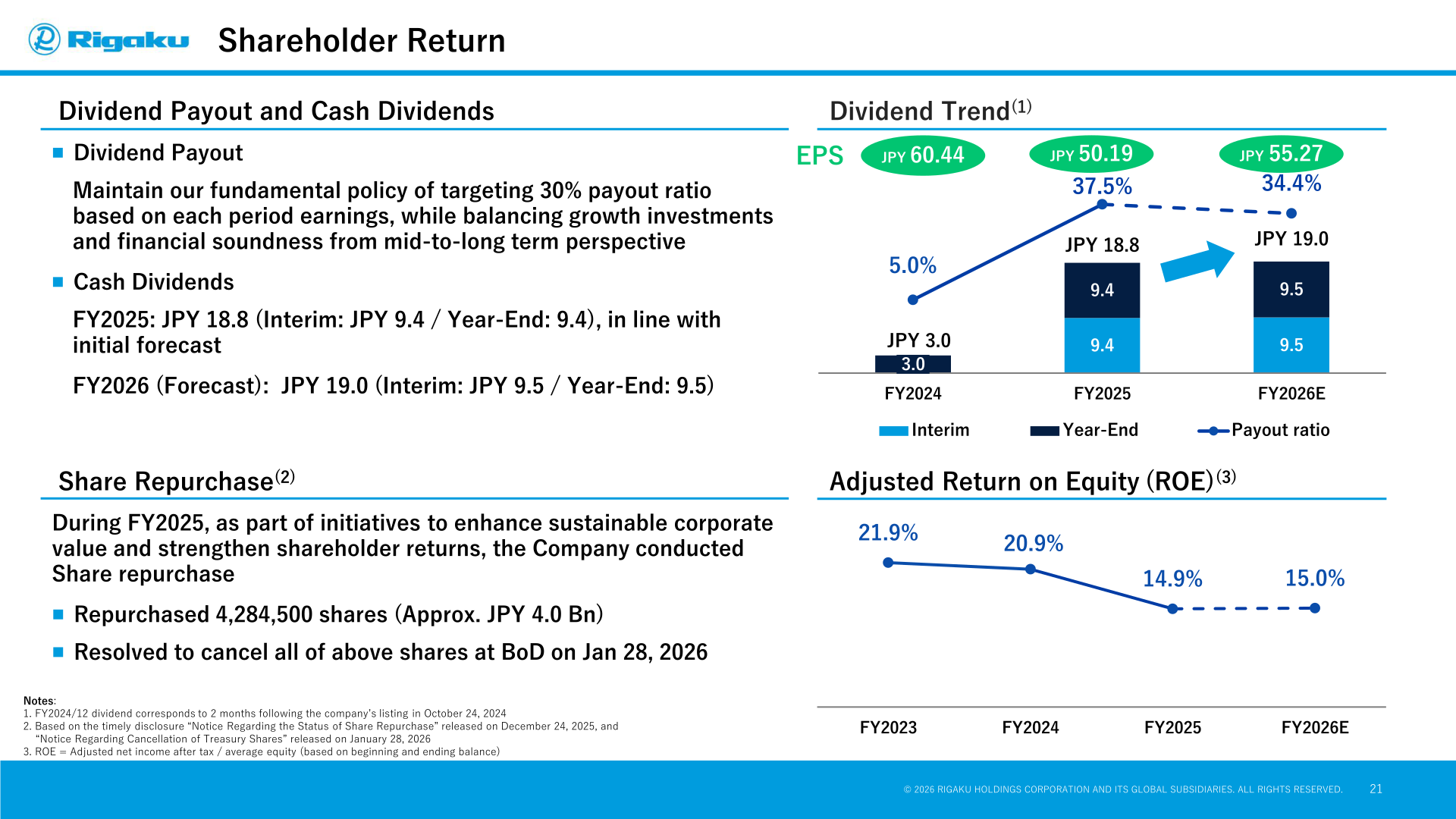 Dividend trend, payout ratio, share repurchase and Adjusted ROE