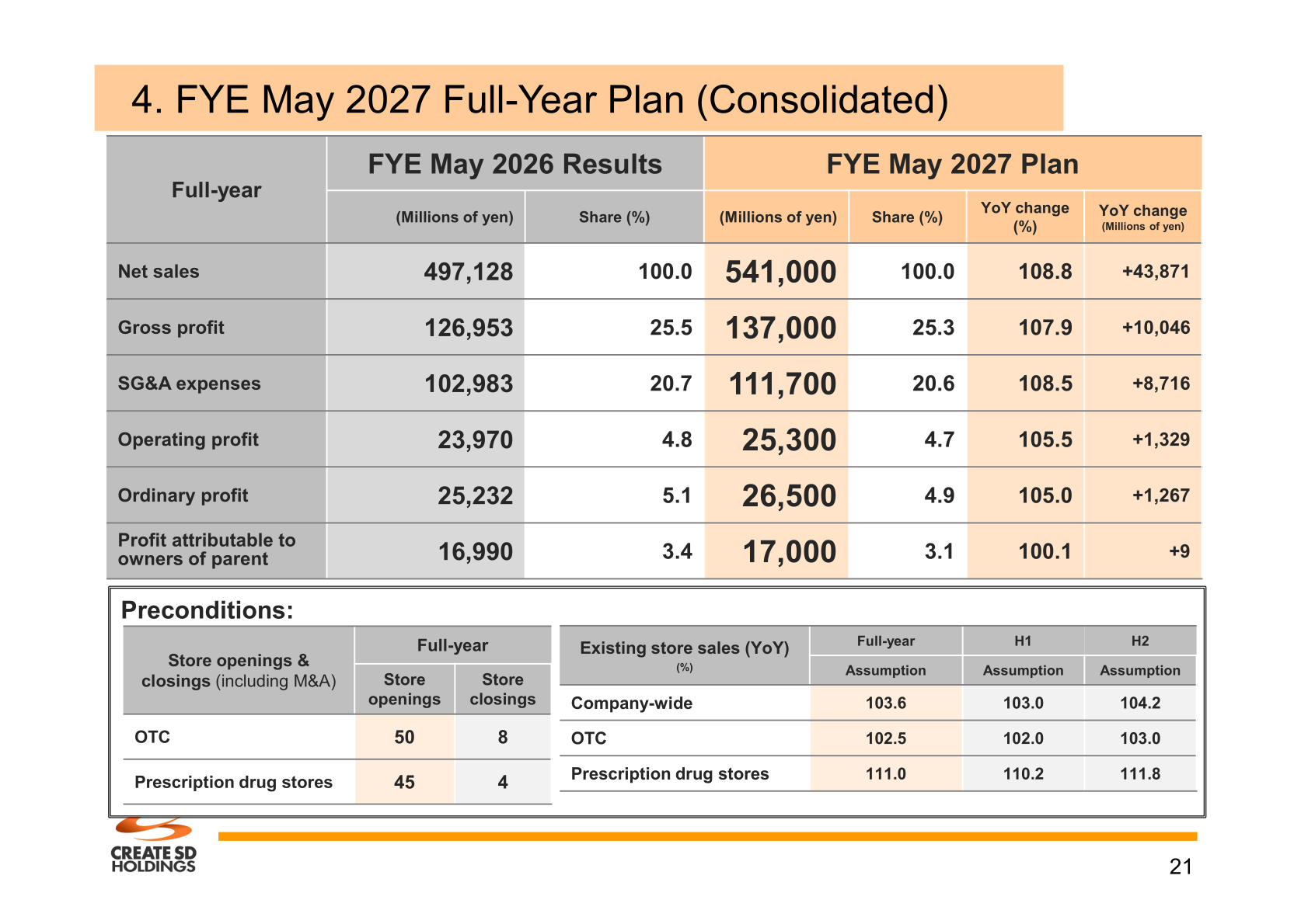 FYE May 2027 full-year consolidated plan