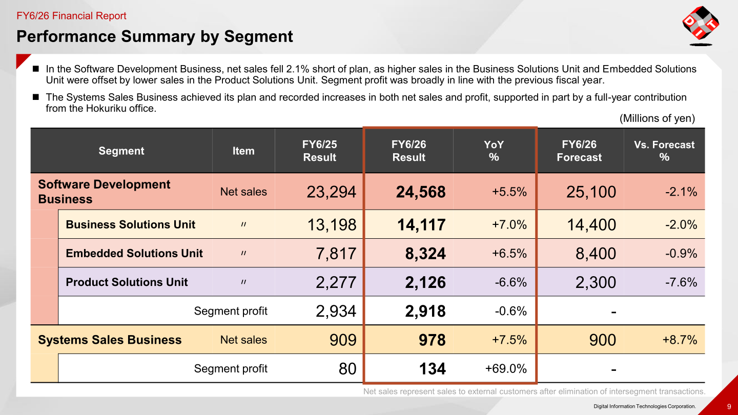 Performance summary by segment for FY6/26, comparing results with the prior year and the plan