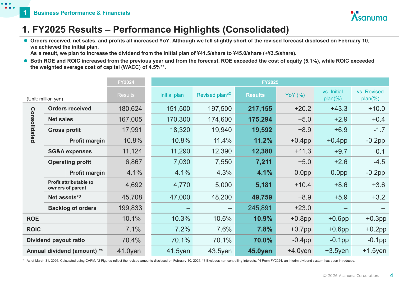 Asanuma Corporation FY2025 consolidated performance highlights table