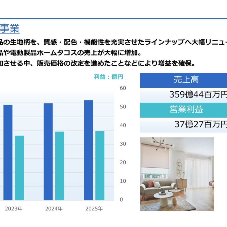 Tachikawa Corporation (7989): FY2025 Results Summary — Record Net Income on Fabric Product Renewal and Price Revisions