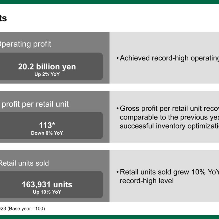 IDOM (7599): FY2025 Results Summary — Record Operating Profit and Retail Volume, but Net Income Declines