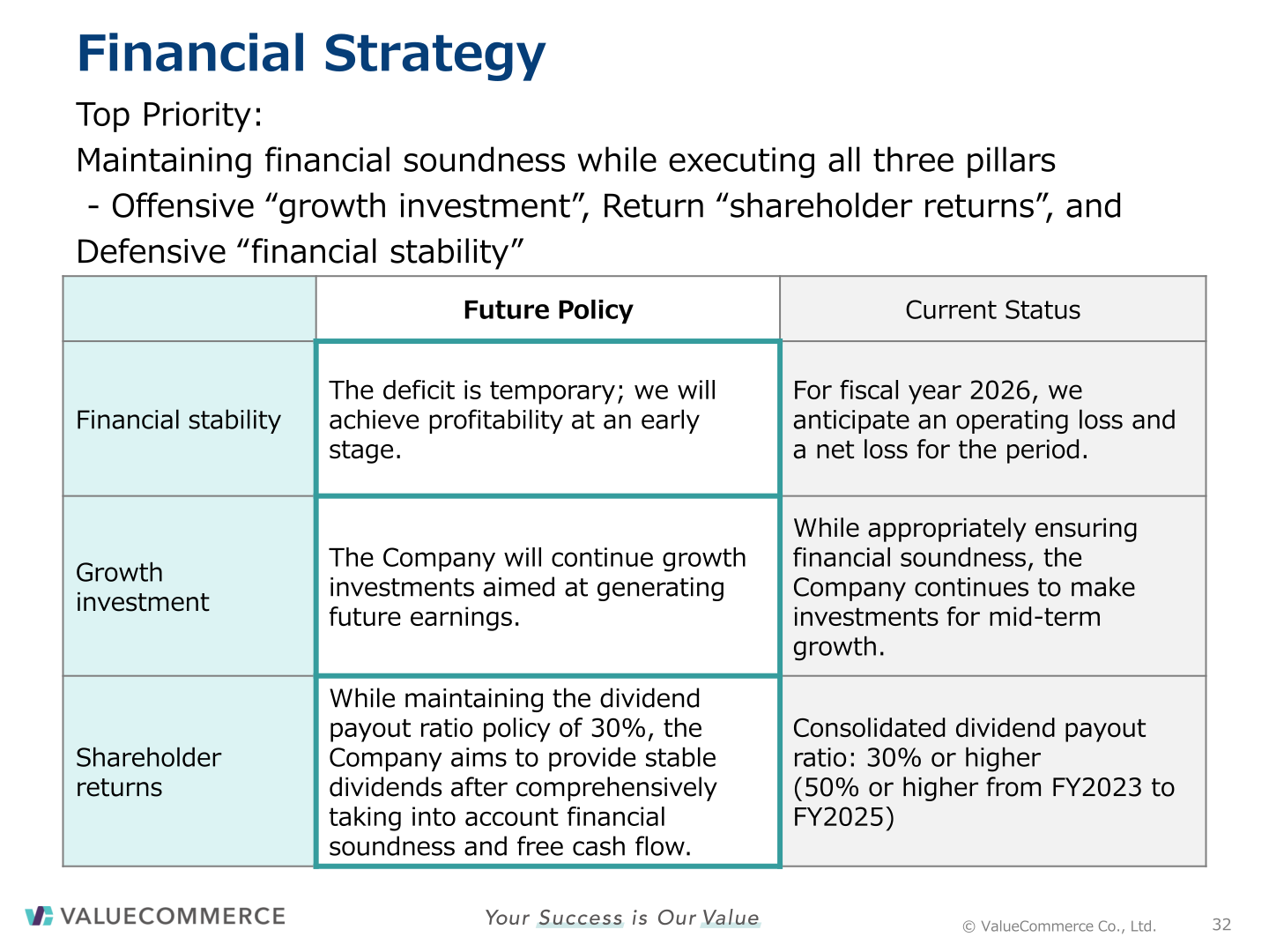 ValueCommerce financial strategy pillars of growth investment, shareholder returns and financial stability