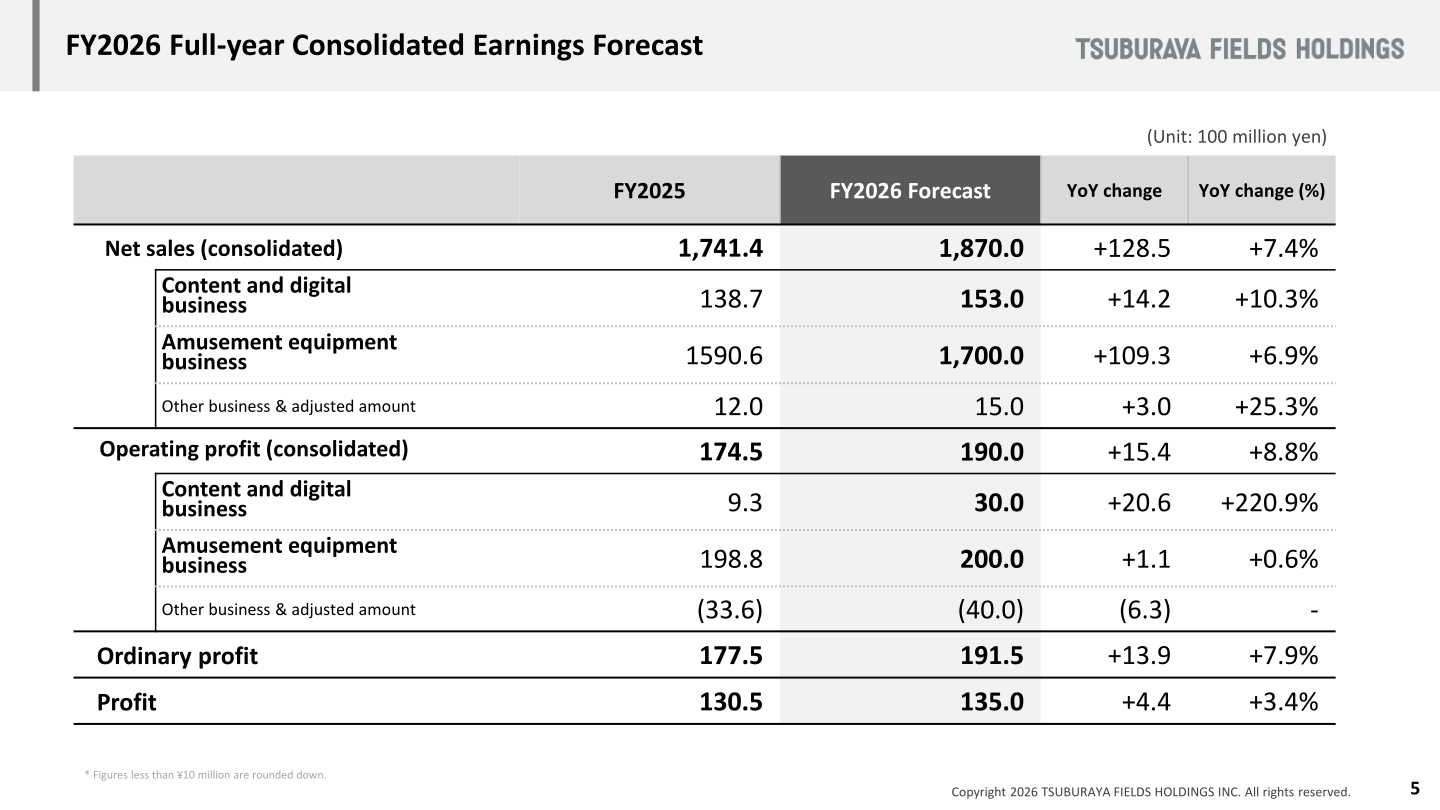FY2026 full-year consolidated earnings forecast by segment