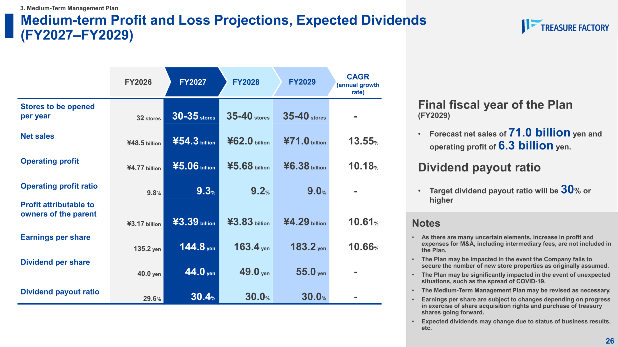 Medium-term profit and loss projections and expected dividends for FY2027 to FY2029