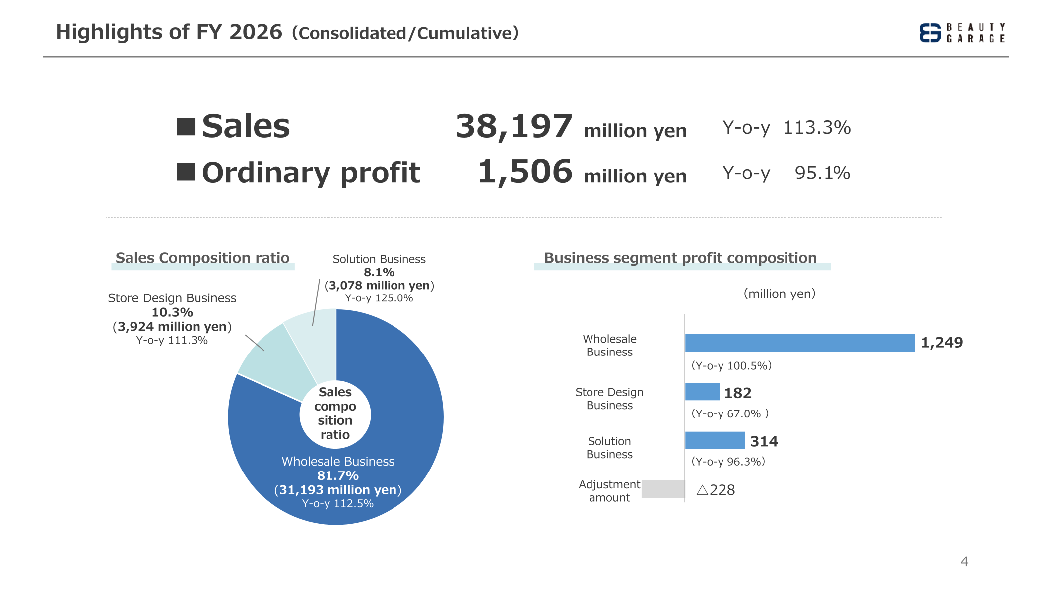 Highlights of FY2026 sales composition and segment profit by business