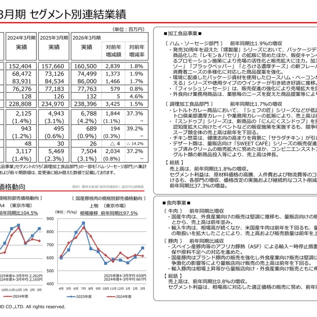 Marudai Food (2288): FY2025 Results Summary — Operating Profit Up 37.2% and Annual Dividend Raised to 70 Yen
