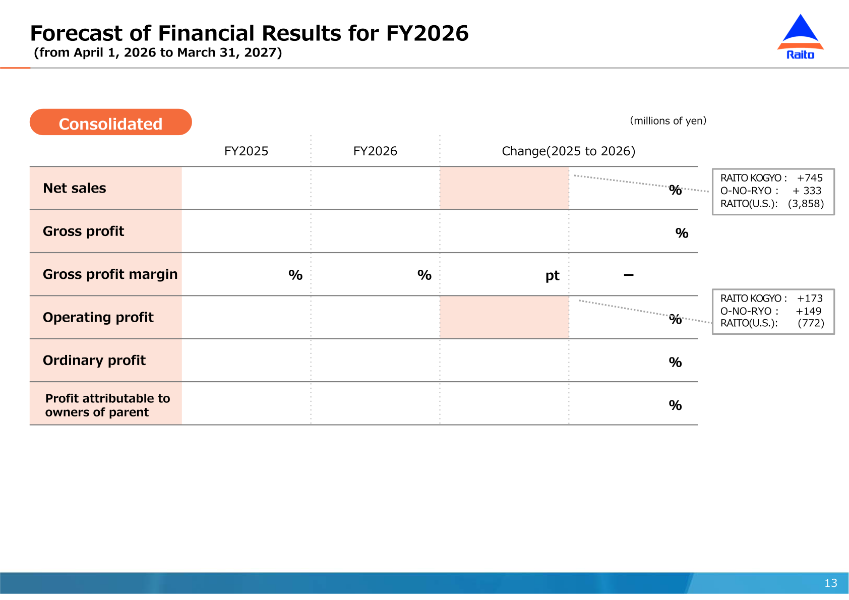 Consolidated forecast of financial results for FY2026 from April 1, 2026 to March 31, 2027, showing net sales, gross profit, gross profit margin, operating profit, ordinary profit and profit attributable to owners of parent