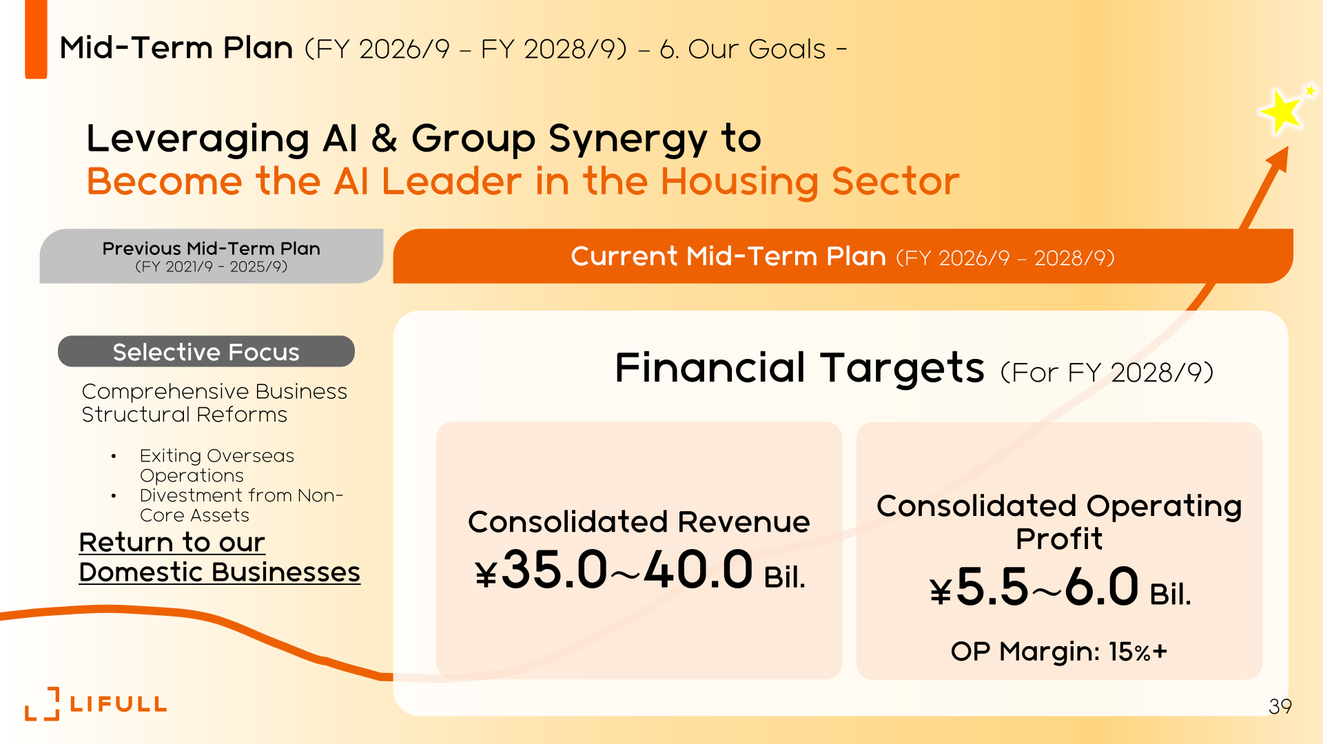 Mid-Term Management Plan FY 2028/9 financial targets for consolidated revenue and operating profit