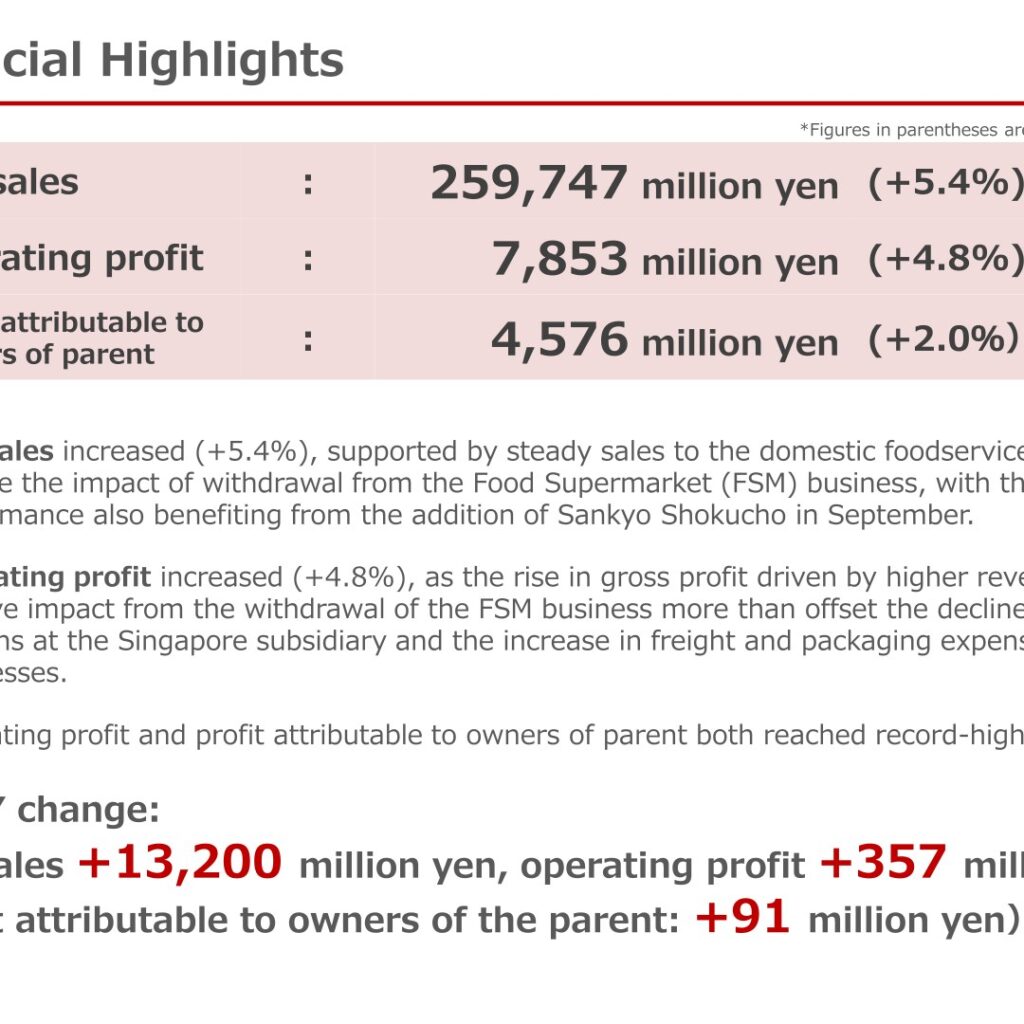 TOHO Co., Ltd. (8142): FY2025 Results Summary — Record Operating Profit and Net Income on Steady Foodservice Demand
