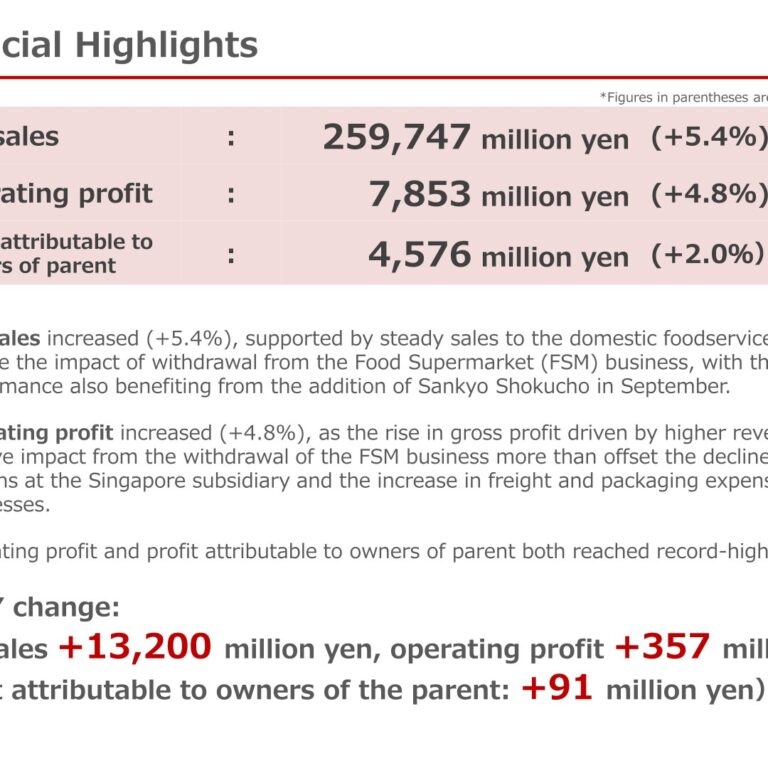 TOHO Co., Ltd. (8142): FY2025 Results Summary — Record Operating Profit and Net Income on Steady Foodservice Demand