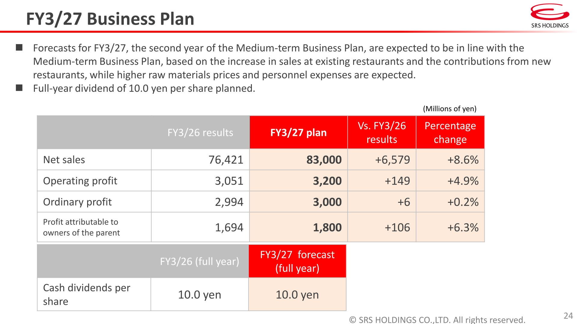 Table of FY3/27 Business Plan showing net sales, operating profit, ordinary profit and profit attributable to owners of the parent versus FY3/26 results, and planned cash dividend per share of 10.0 yen for FY3/27