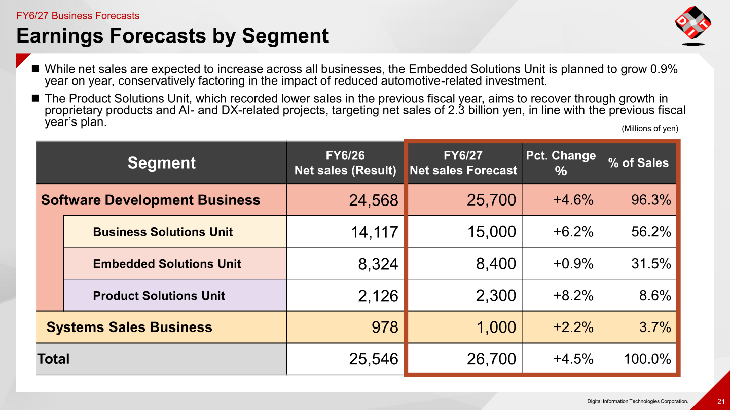 FY6/27 net sales forecasts by segment compared with FY6/26 results
