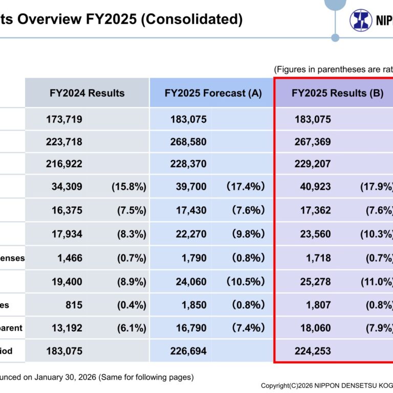 NIPPON DENSETSU KOGYO (1950): FY2025 Results Summary — Record Orders for a Third Straight Year, Operating Margin Above 10%