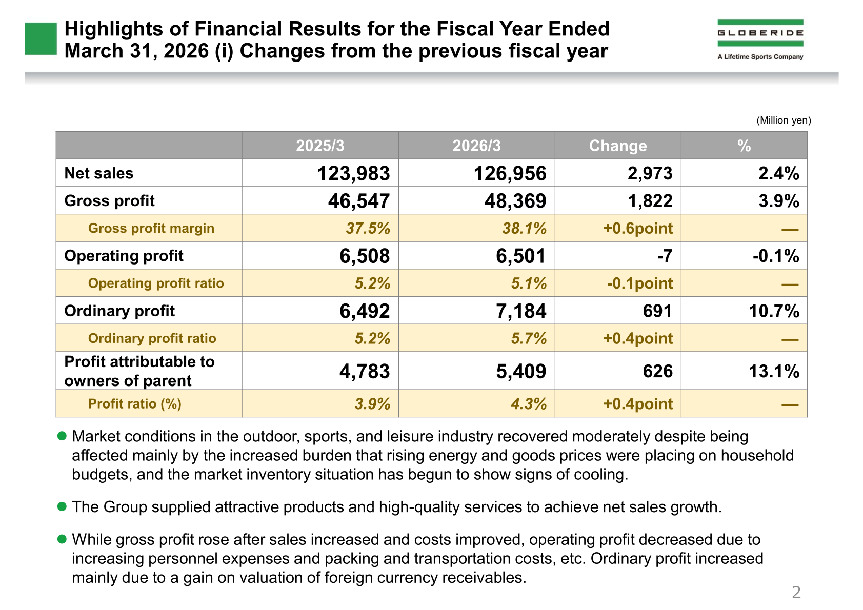 Table of highlights of consolidated financial results for the fiscal year ended March 31, 2026, showing net sales, gross profit, operating profit, ordinary profit and net profit versus the previous fiscal year