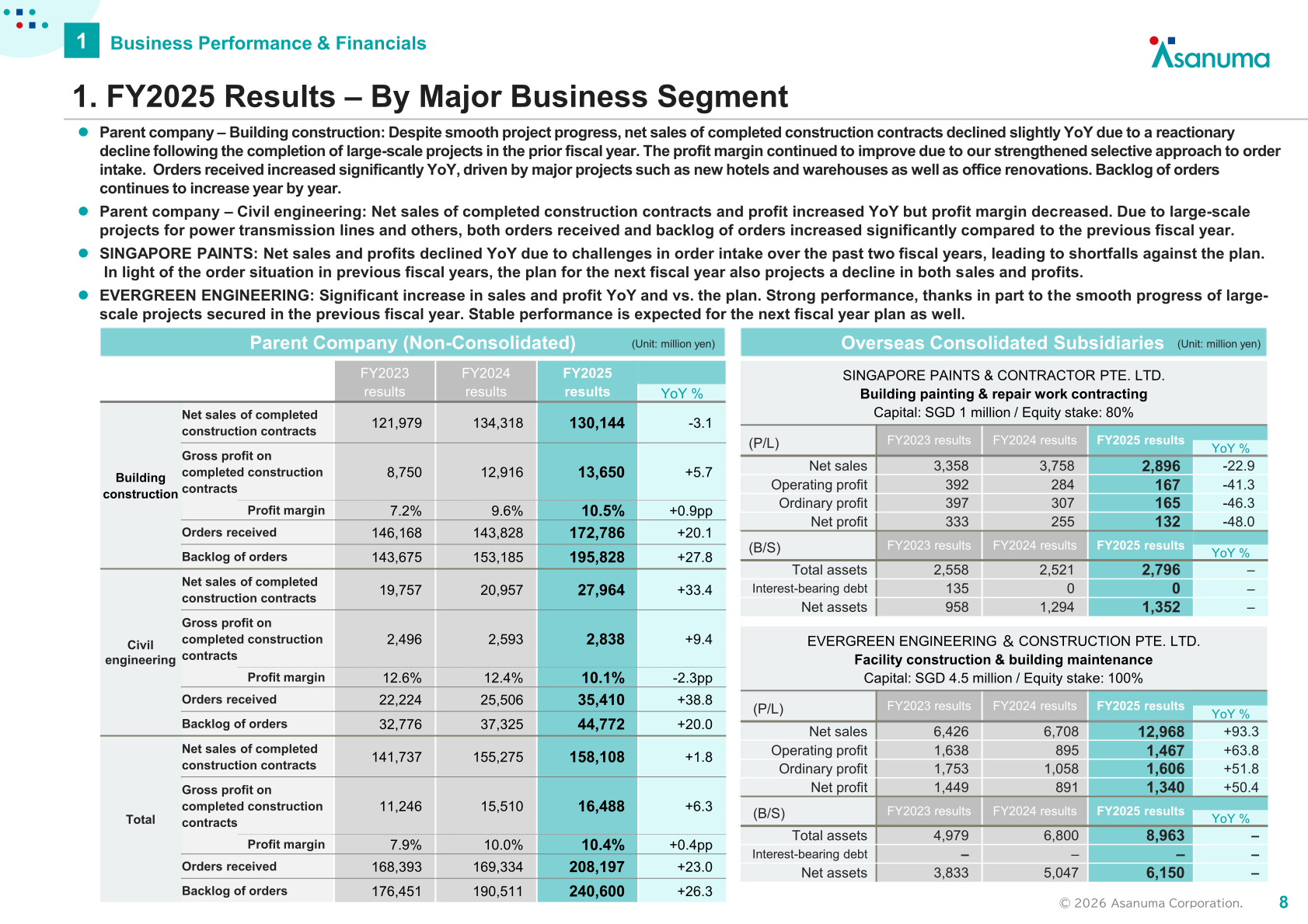 FY2025 results by major business segment, parent company and overseas subsidiaries