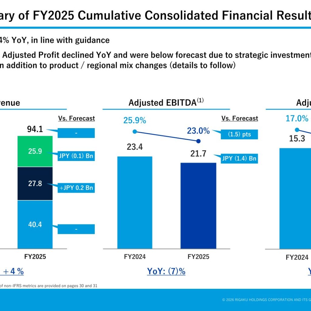 Rigaku Holdings (268A): FY2025 Results Summary — Semiconductor Process Control Instruments Drive Growth as Margins Narrow