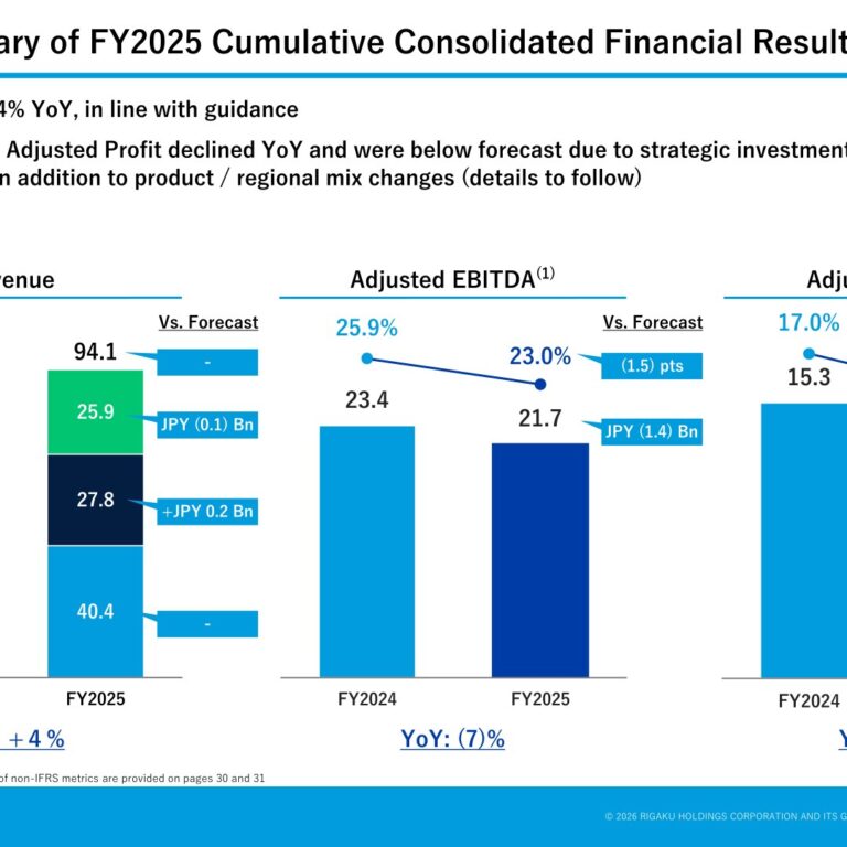Rigaku Holdings (268A): FY2025 Results Summary — Semiconductor Process Control Instruments Drive Growth as Margins Narrow