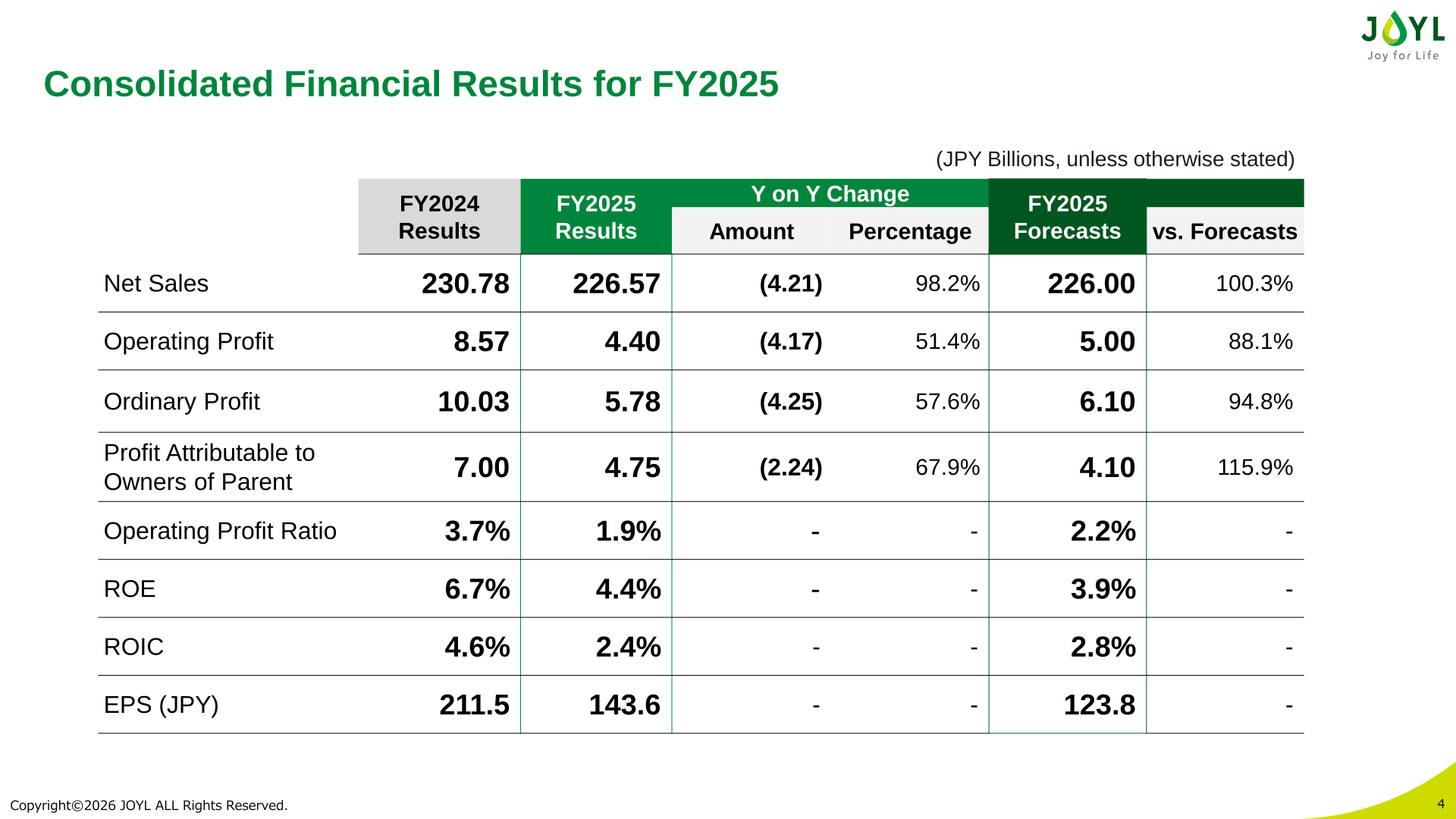 Consolidated financial results table for FY2025 showing net sales, operating profit, ordinary profit and profit attributable to owners of parent