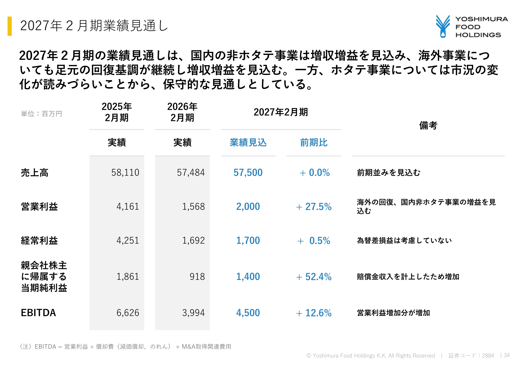 Earnings outlook for the fiscal year ending February 2027
