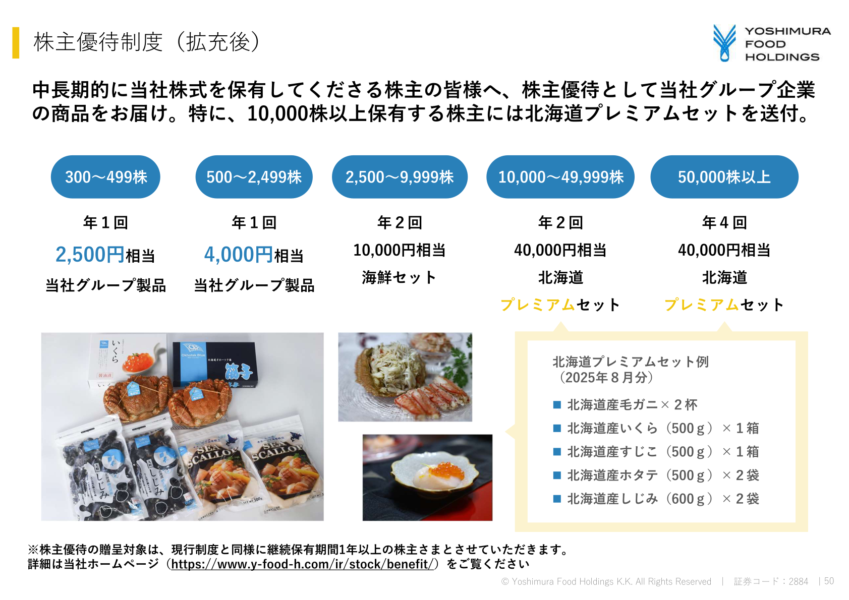 Shareholder benefit program (after expansion)
