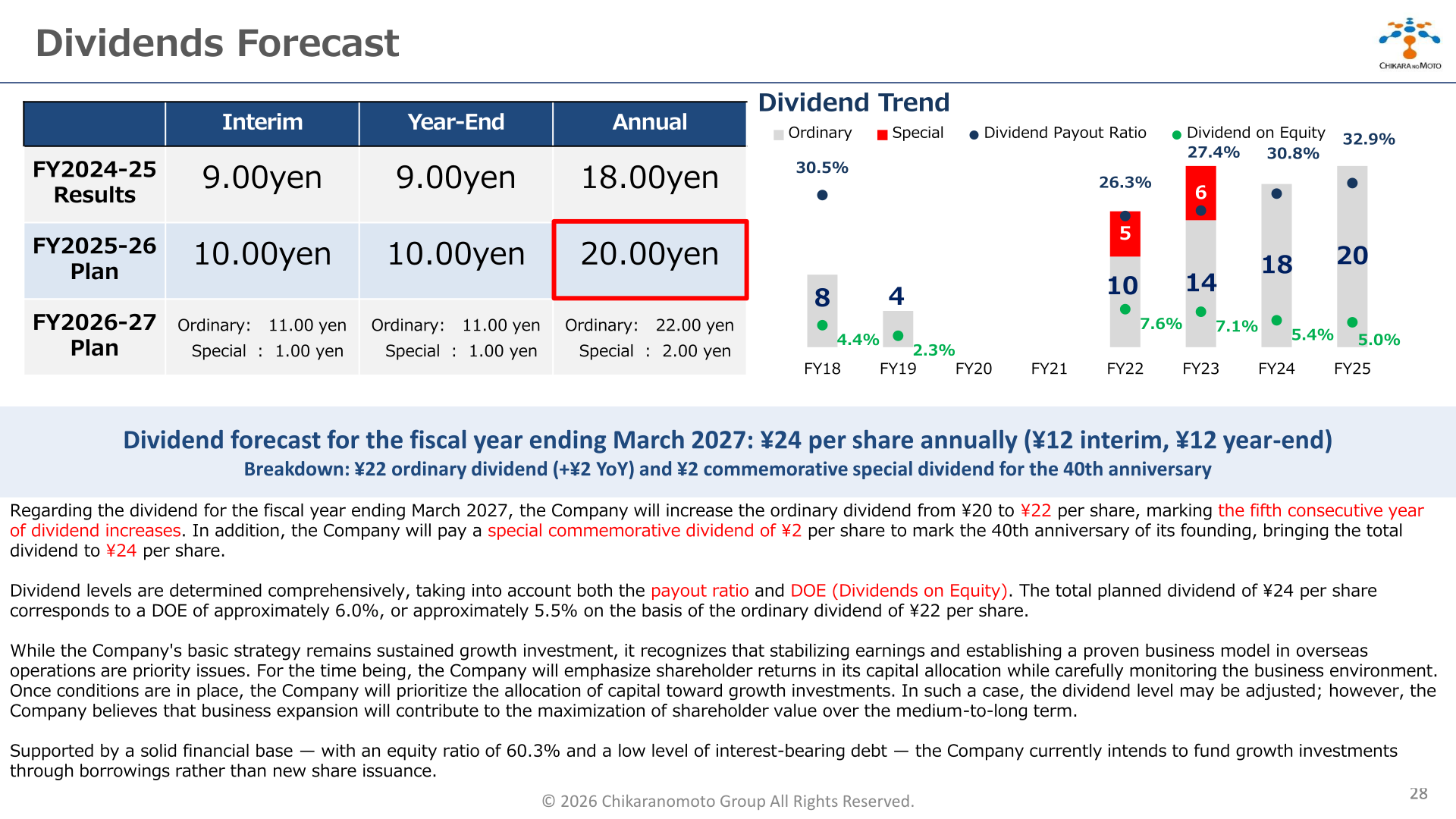 Dividends forecast table and dividend trend chart with payout ratio and dividend on equity