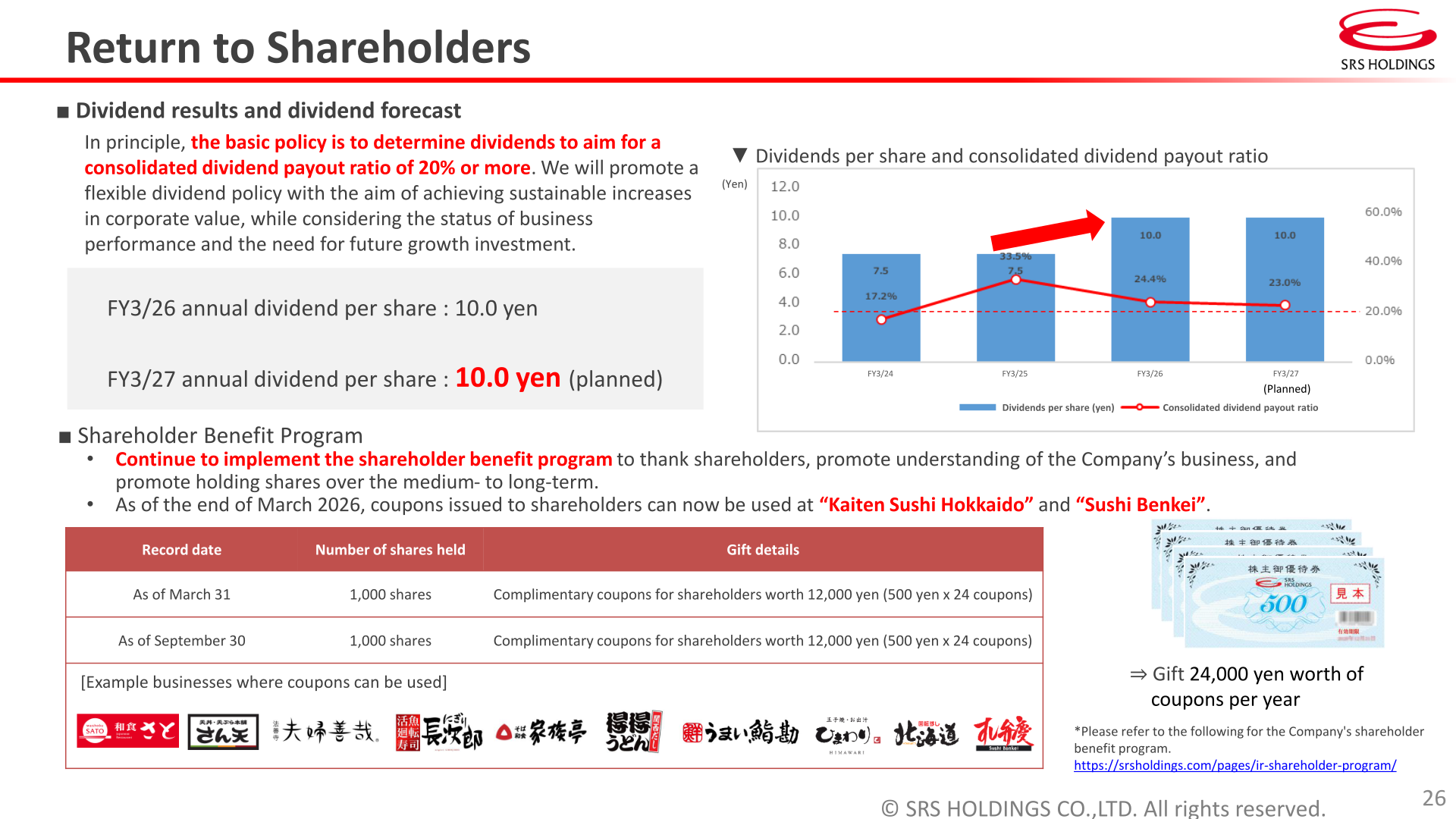 Bar and line chart of dividends per share and consolidated dividend payout ratio, FY3/24 through FY3/27 (Planned)
