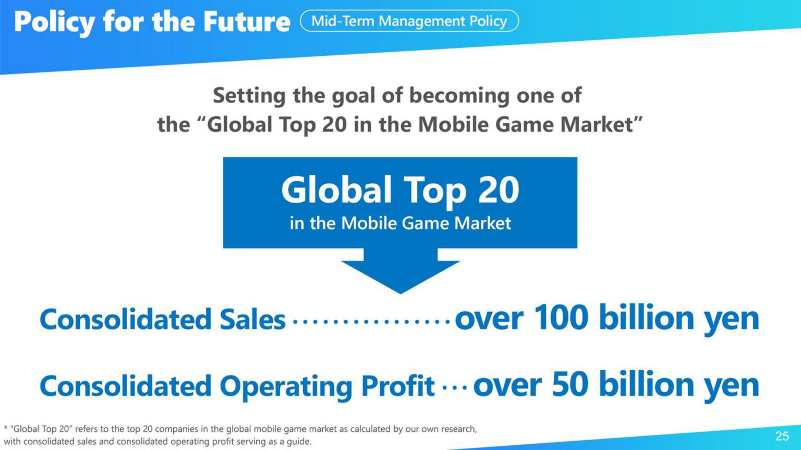 COLOPL mid-term goal: Global Top 20 in the mobile game market with consolidated sales over 100 billion yen and operating profit over 50 billion yen