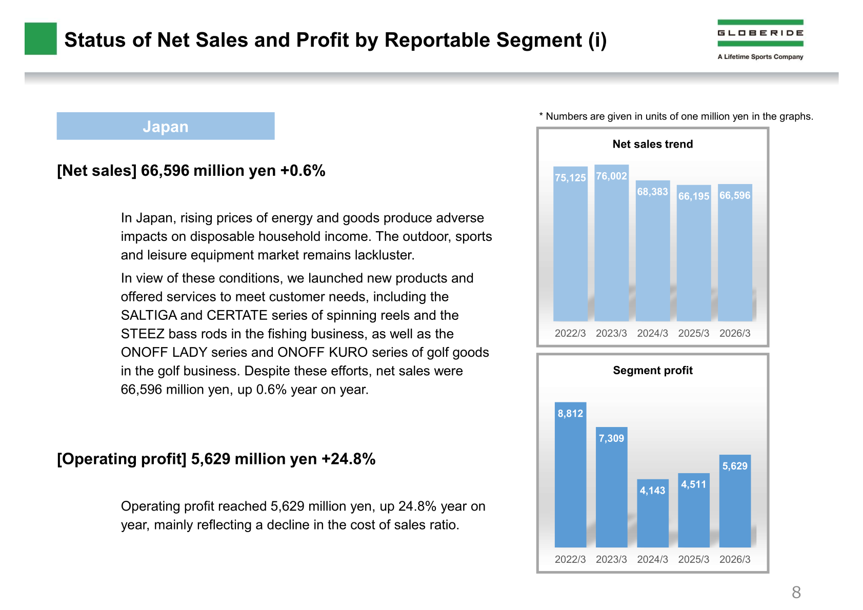 Charts showing the Japan segment's net sales and operating profit trend from FY2022/3 to FY2026/3