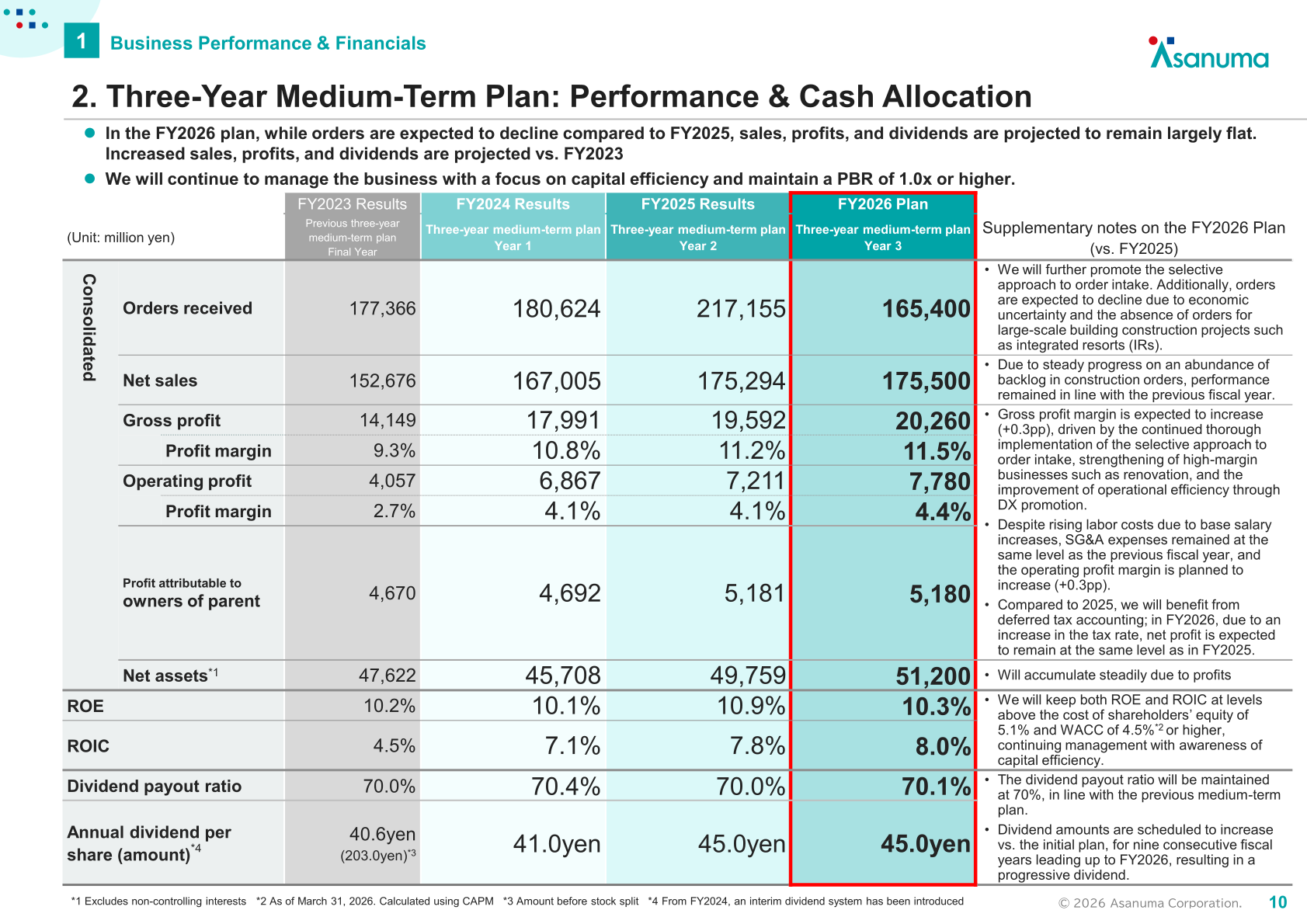 Three-year medium-term plan performance and FY2026 plan