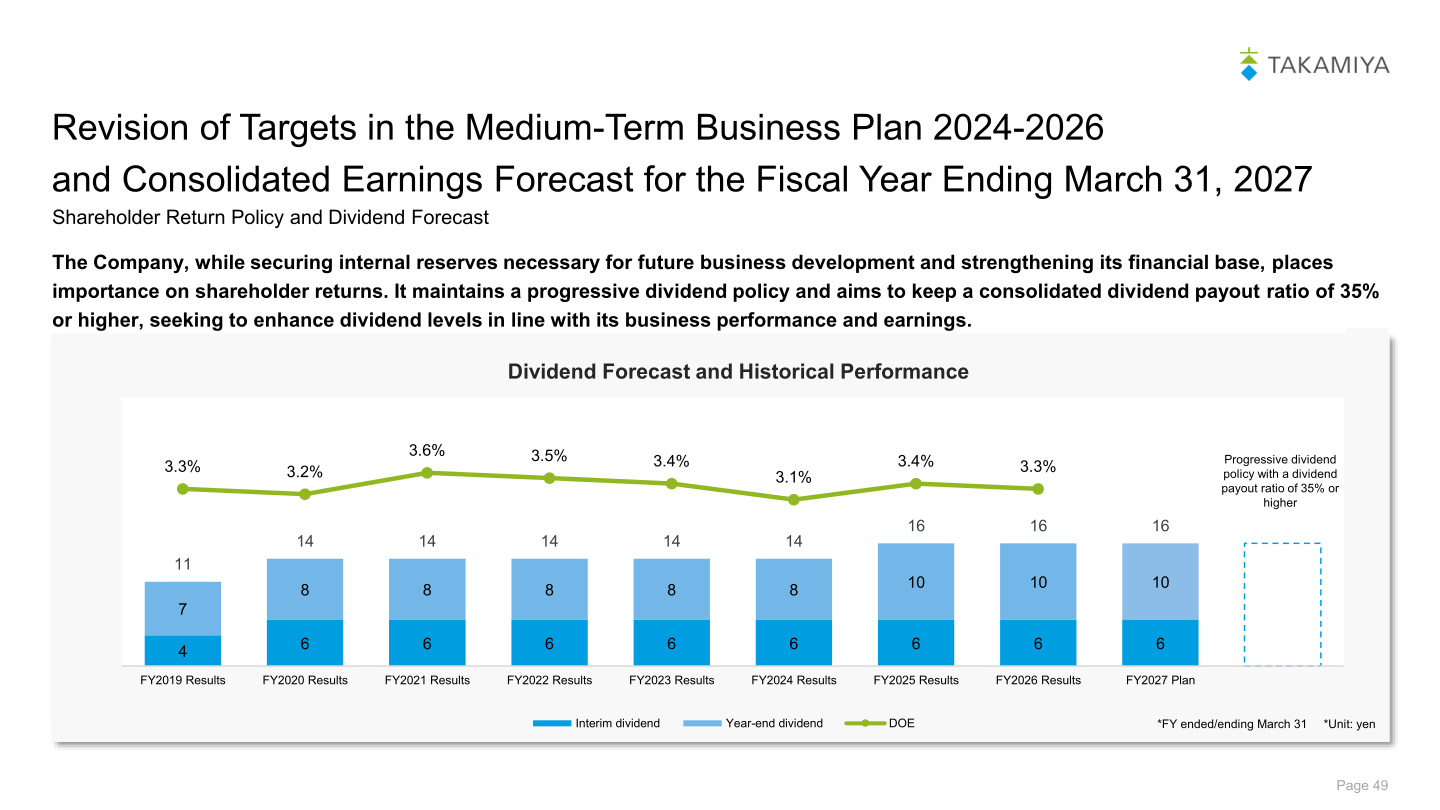 Takamiya's shareholder return policy and dividend forecast, showing interim and year-end dividends per share and DOE from FY2019 results through the FY2027 plan