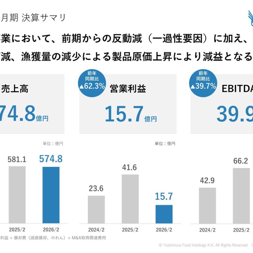 Yoshimura Food Holdings (2884): FY2025 Results Summary — Lower Sales and Profit on Scallop Reaction and Inventory Write-Down