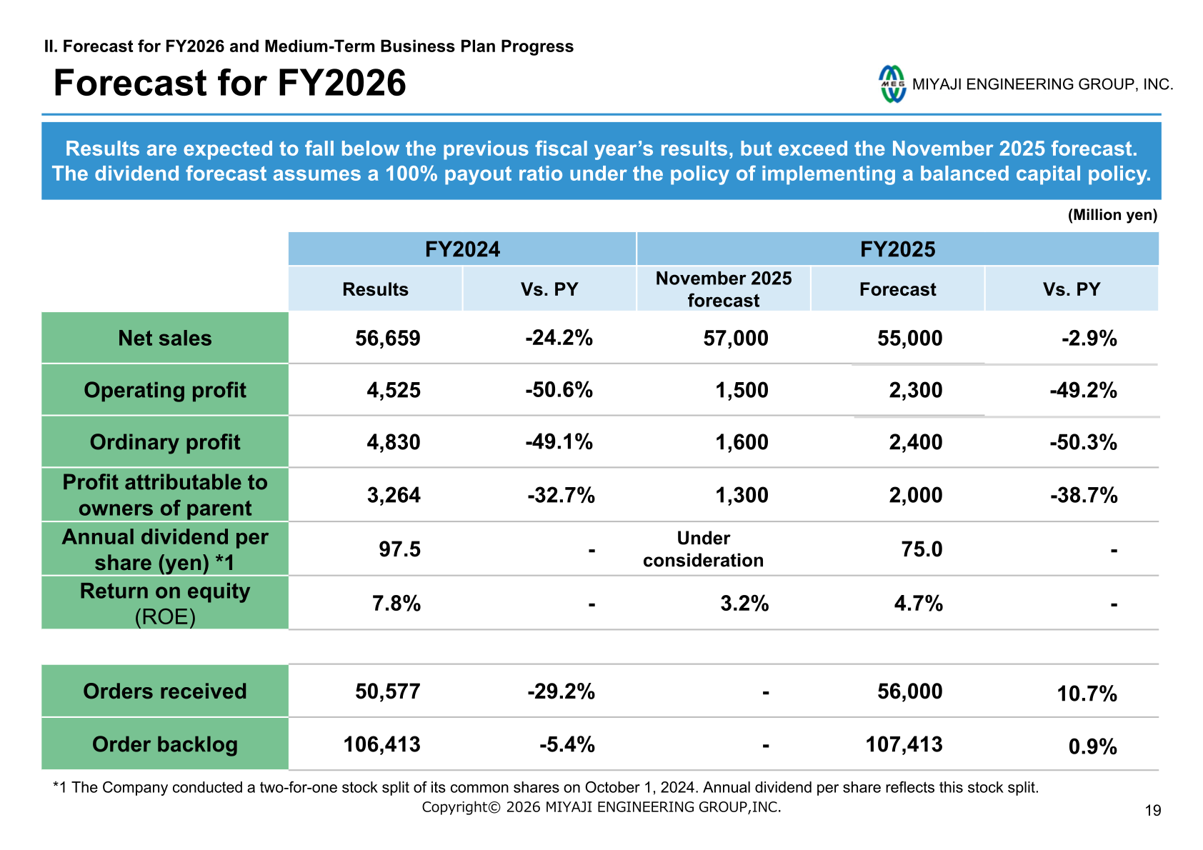 Miyaji Engineering Group forecast for FY2026 compared with FY2025 results and the November 2025 forecast