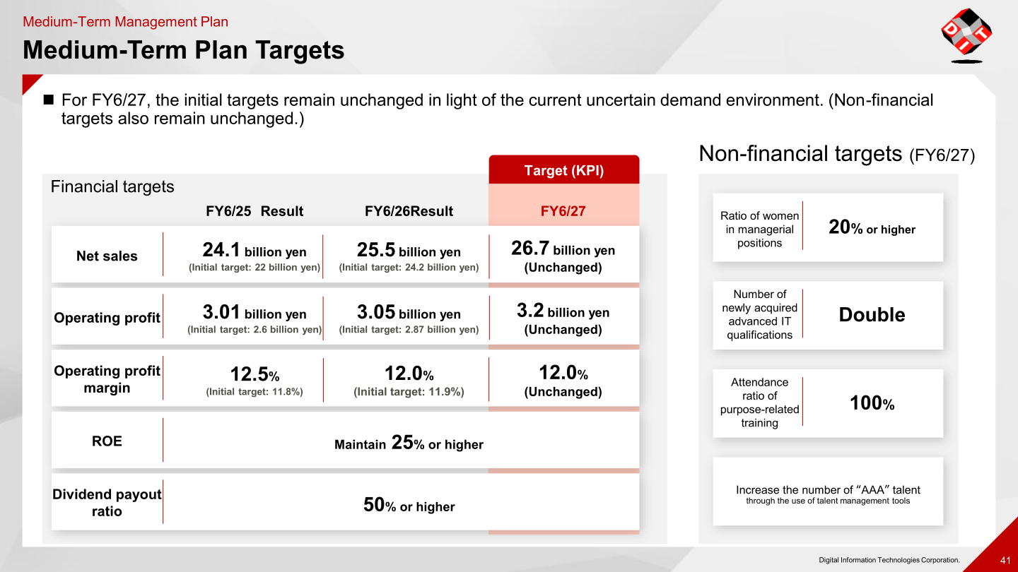 Medium-Term Management Plan financial and non-financial targets versus FY6/25 and FY6/26 results