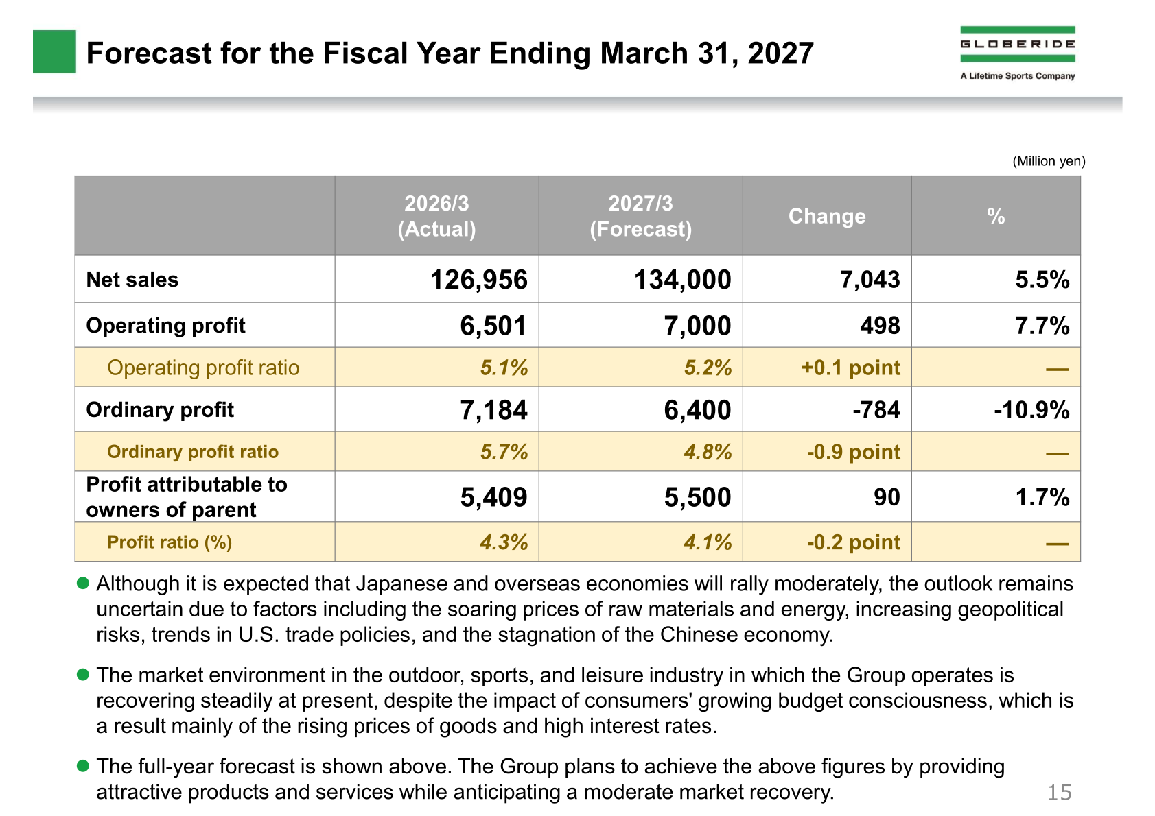 Table of the forecast for the fiscal year ending March 31, 2027 versus the fiscal year ended March 31, 2026 actual results