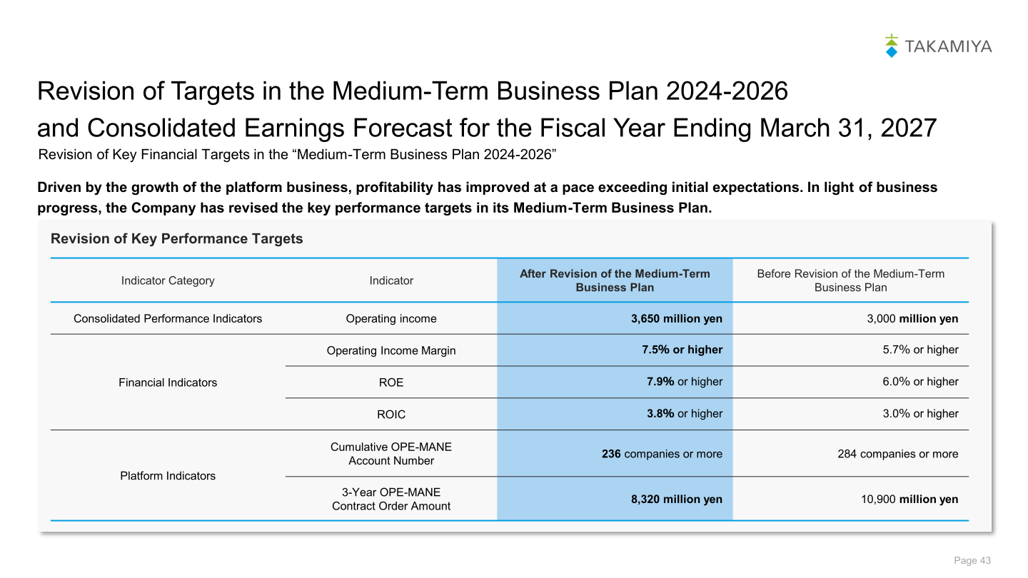 Revision of key financial and platform targets in Takamiya's Medium-Term Business Plan 2024-2026, before and after revision